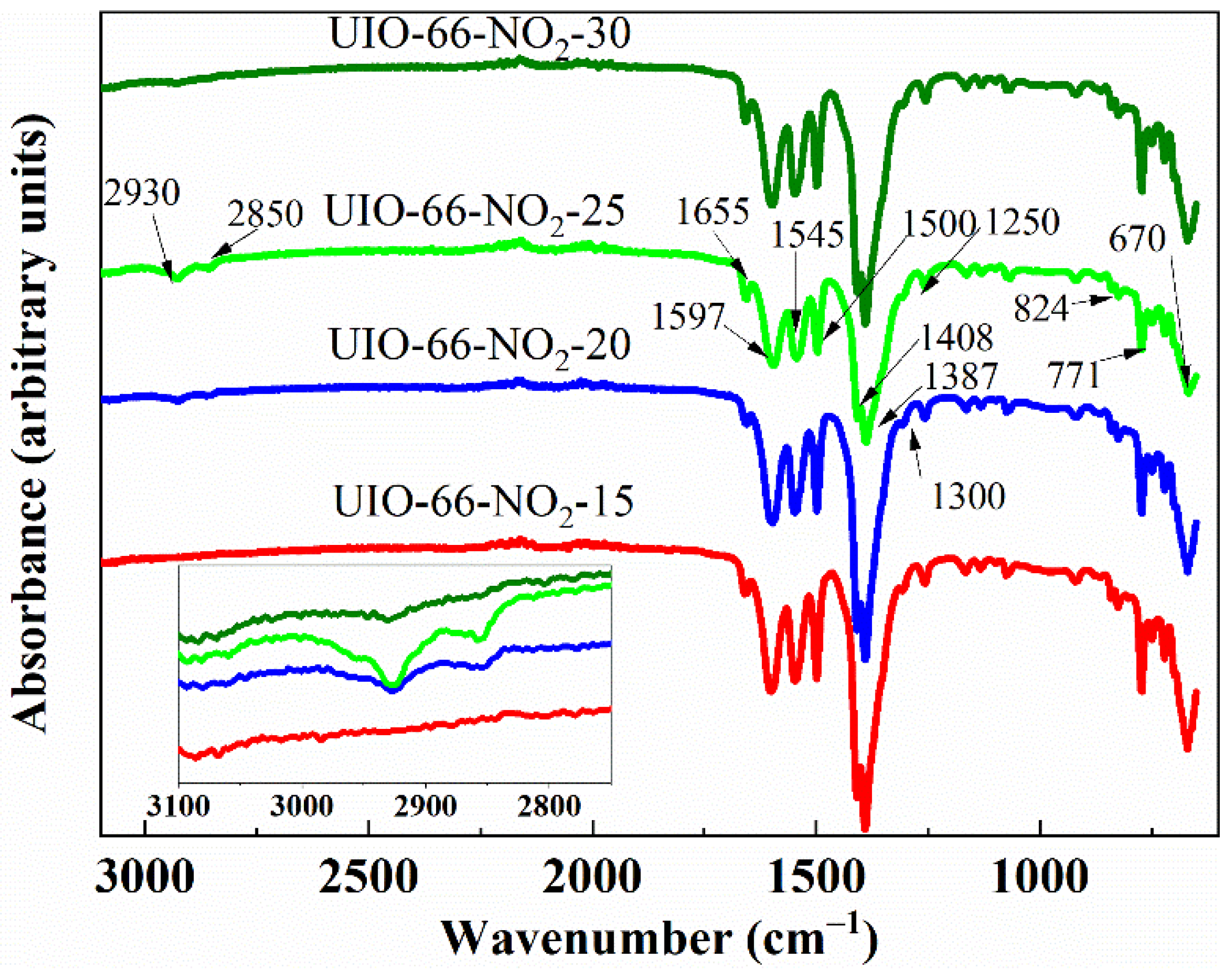 Catalysts 12 01502 g003