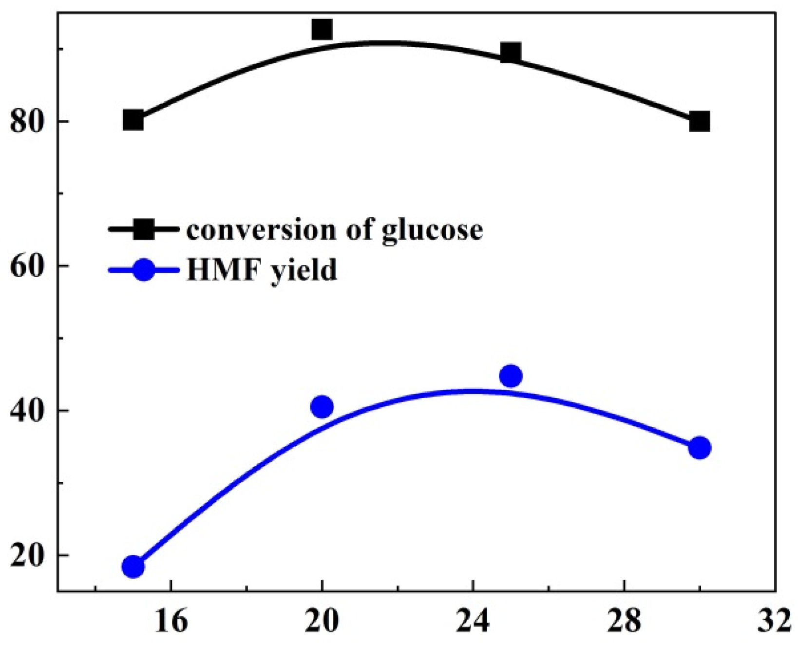 Catalysts 12 01502 g010
