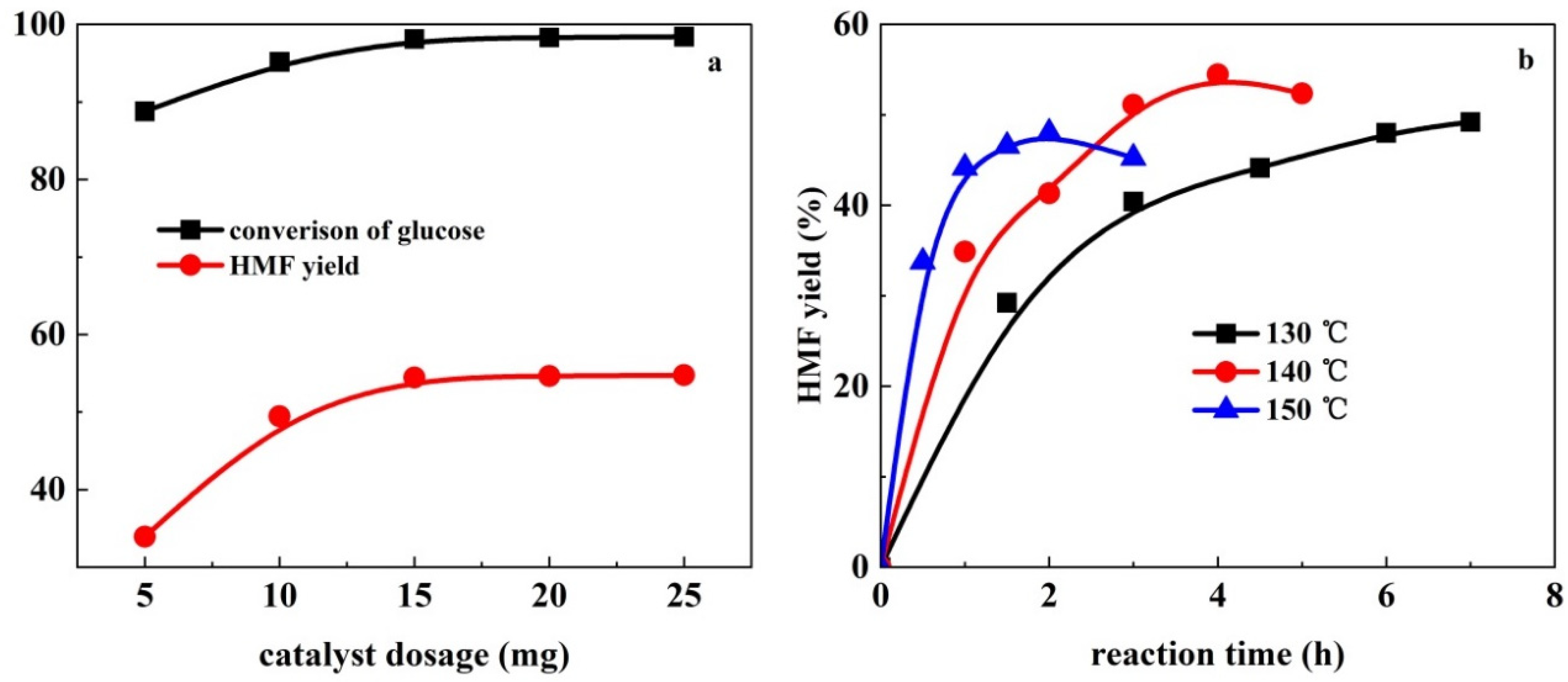 Catalysts 12 01502 g011