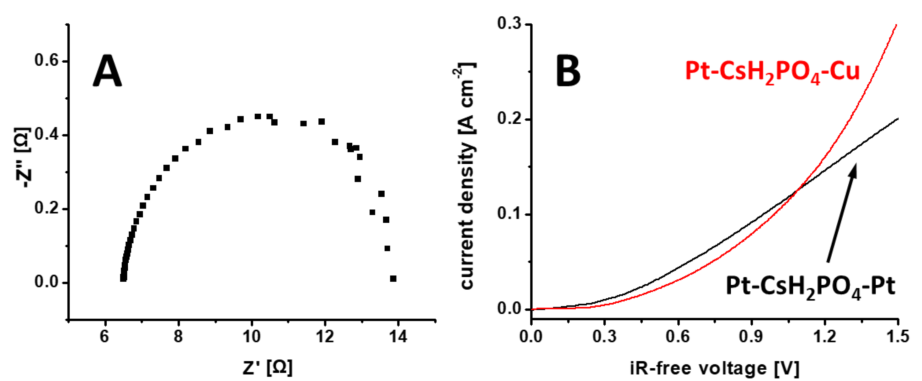 Catalysts 12 01504 g002 Catalysts 12 01504 g002