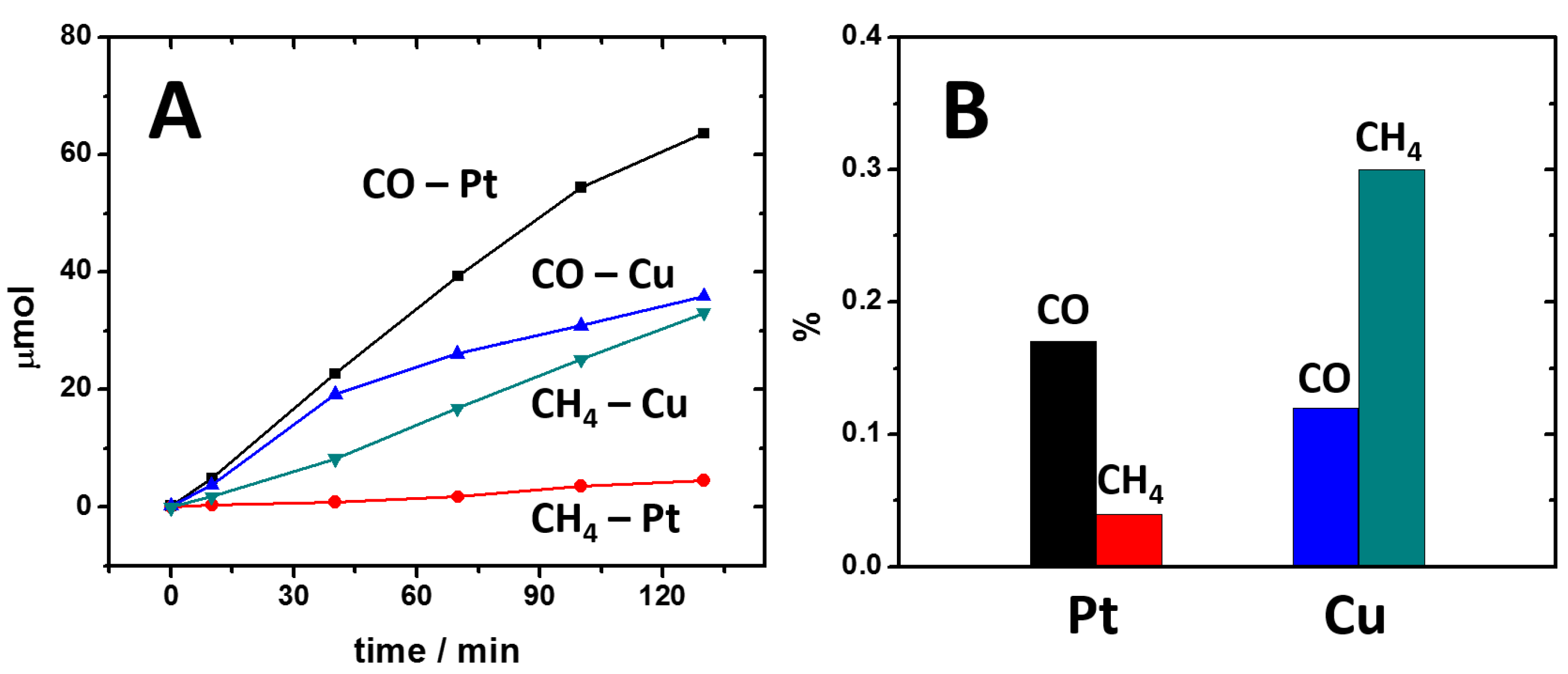 Catalysts 12 01504 g003 Catalysts 12 01504 g003