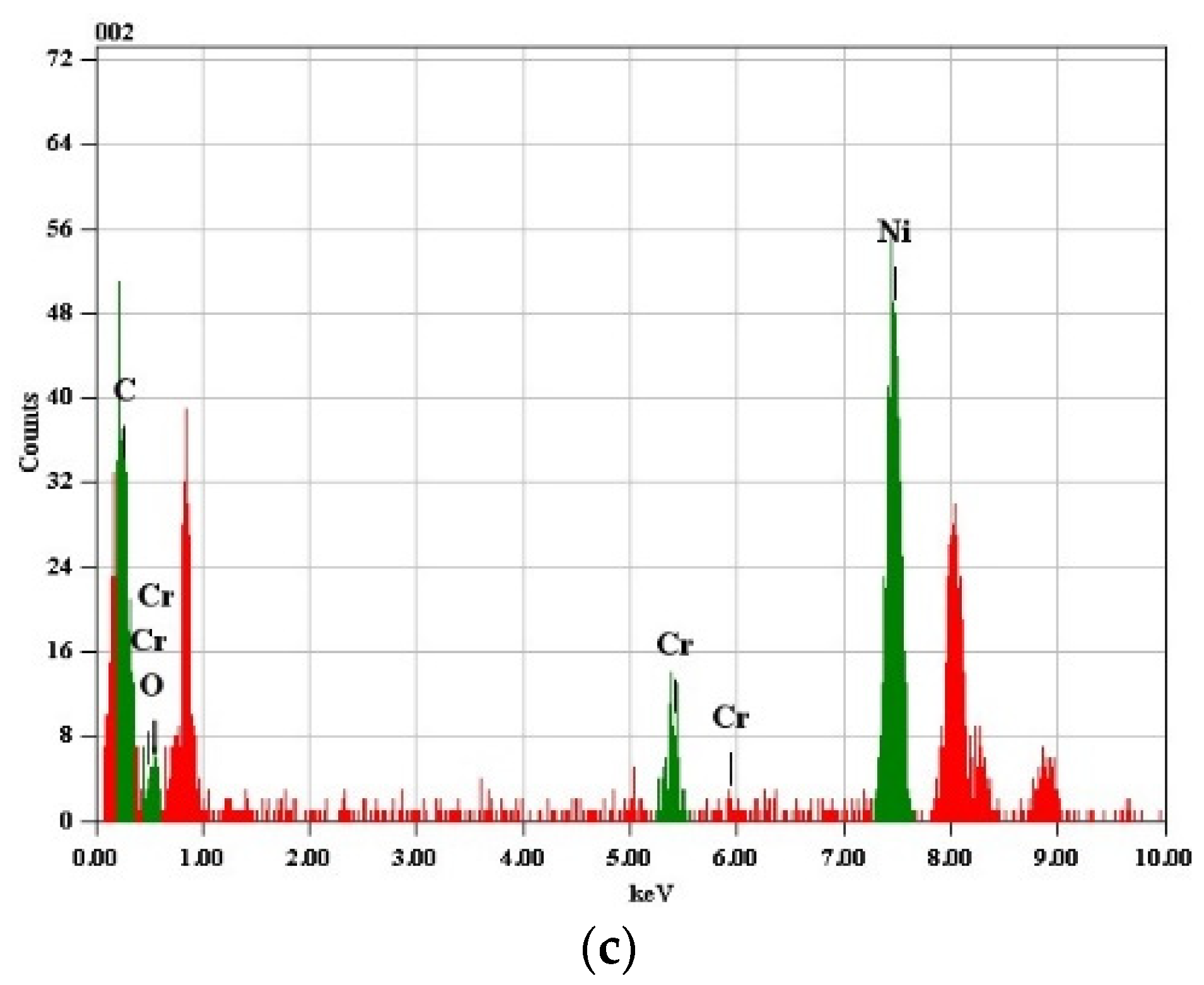 Catalysts 12 01506 g001b