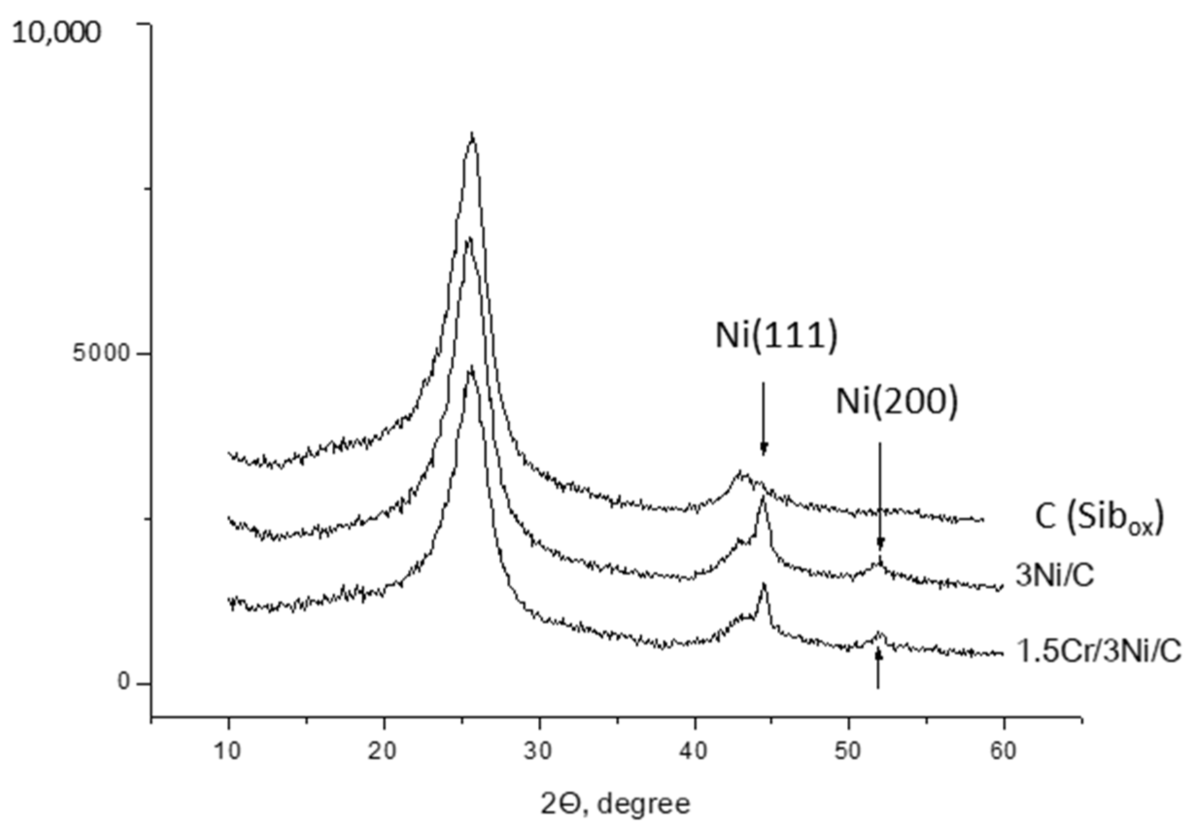 Catalysts 12 01506 g004