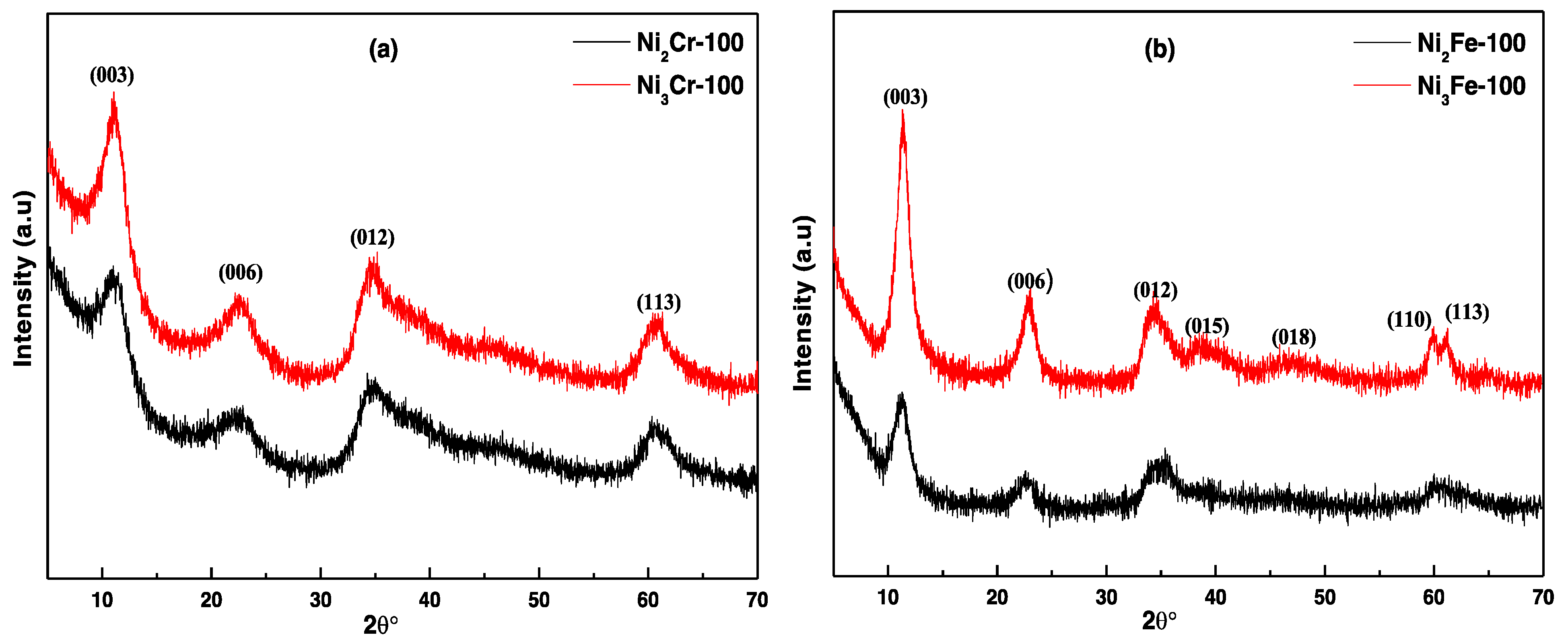 Catalysts 12 01507 g001 Catalysts 12 01507 g001