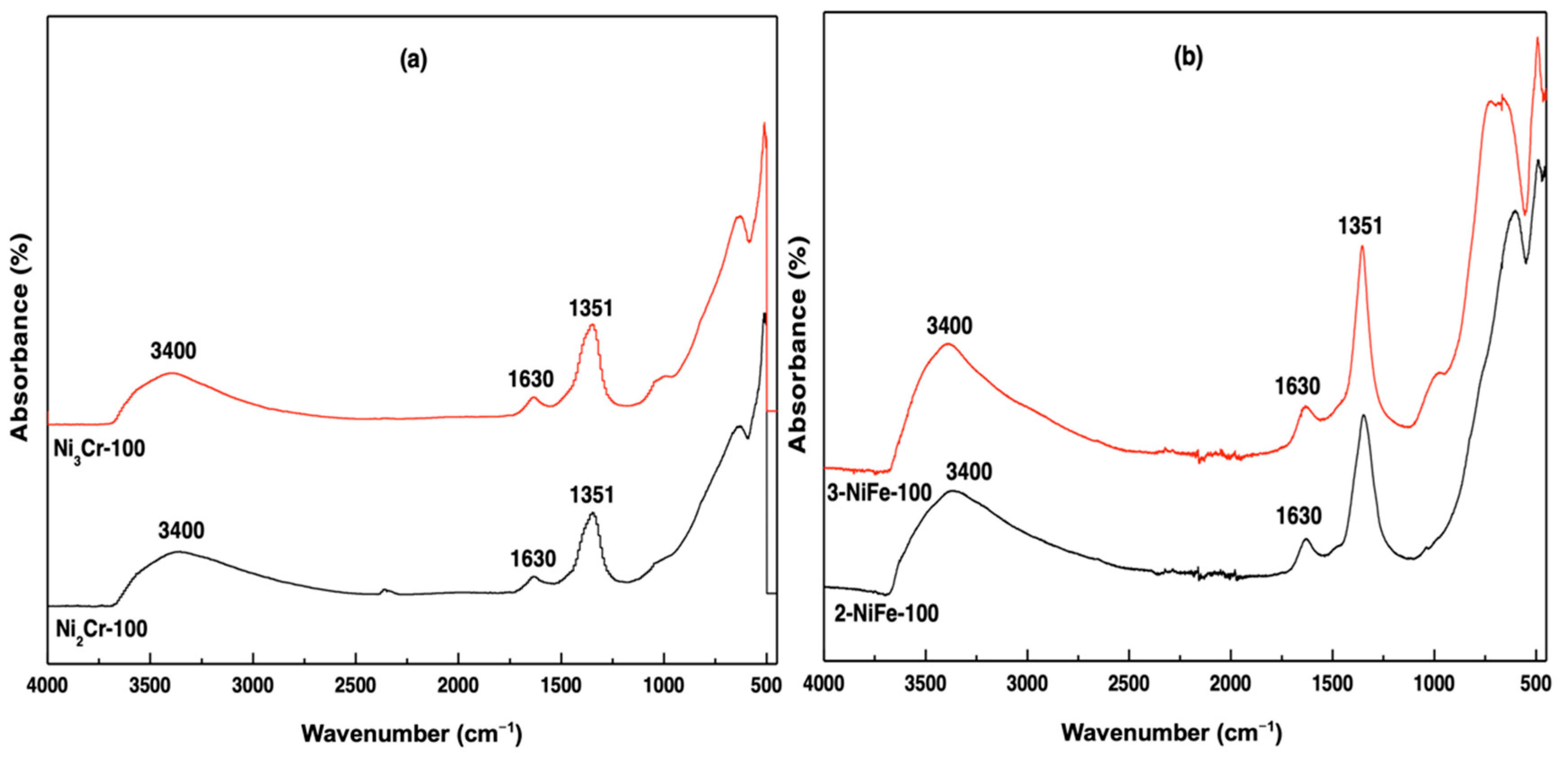 Catalysts 12 01507 g003 Catalysts 12 01507 g003