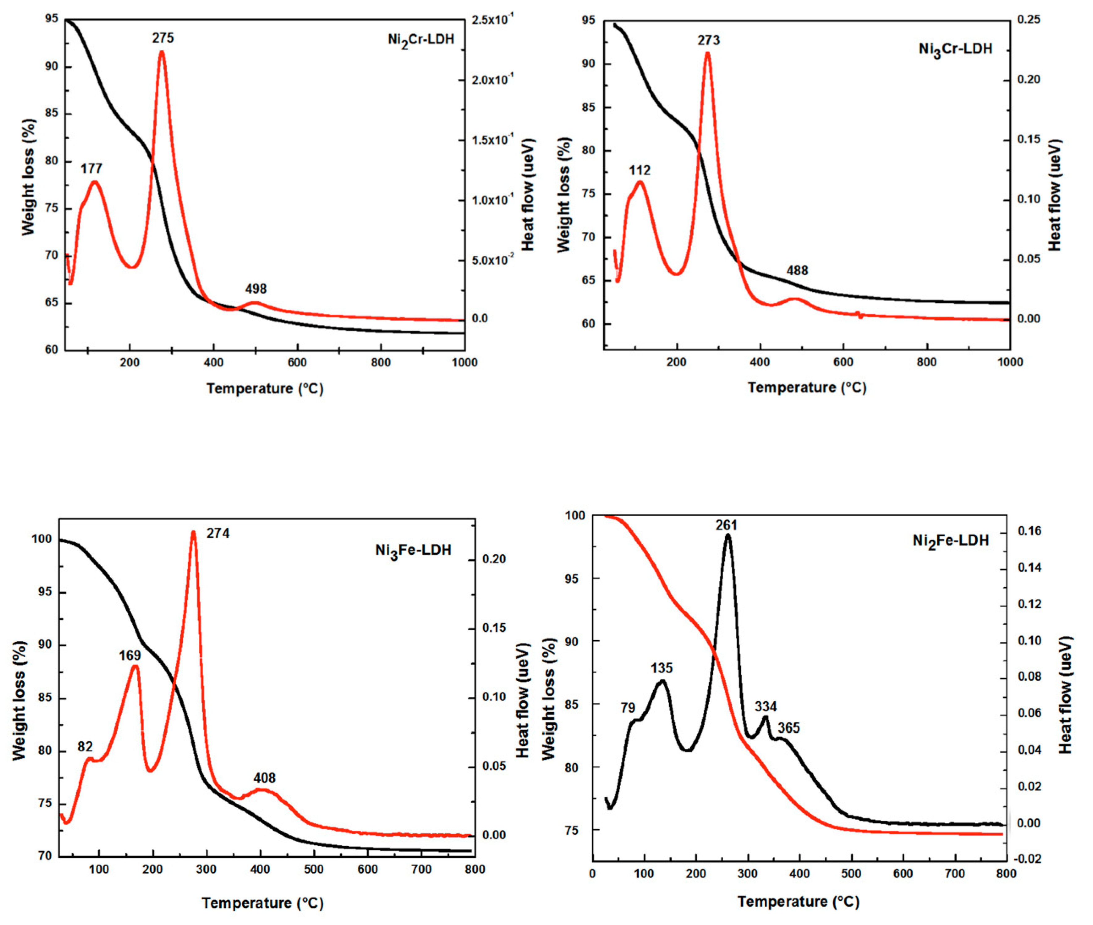 Catalysts 12 01507 g004 Catalysts 12 01507 g004