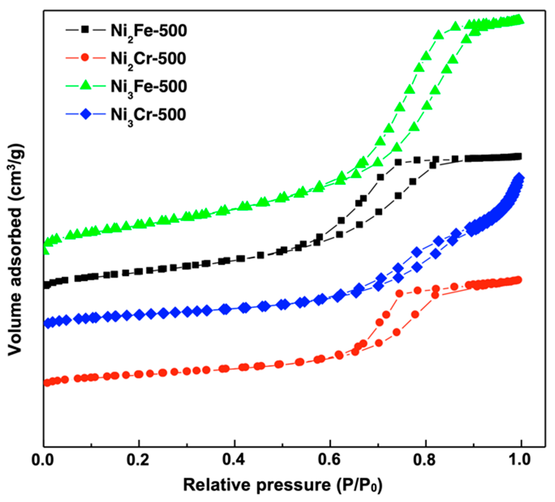 Catalysts 12 01507 g008 Catalysts 12 01507 g008