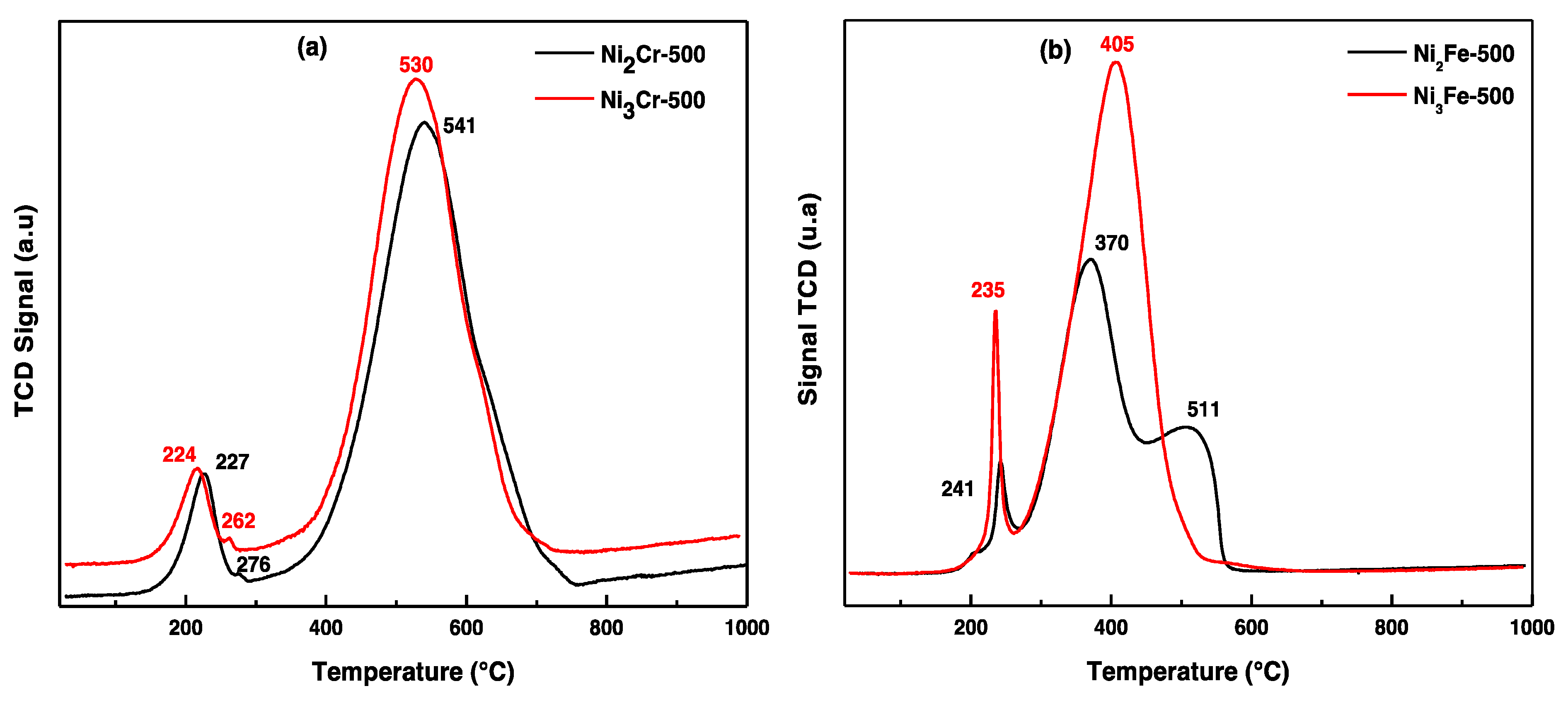 Catalysts 12 01507 g009 Catalysts 12 01507 g009