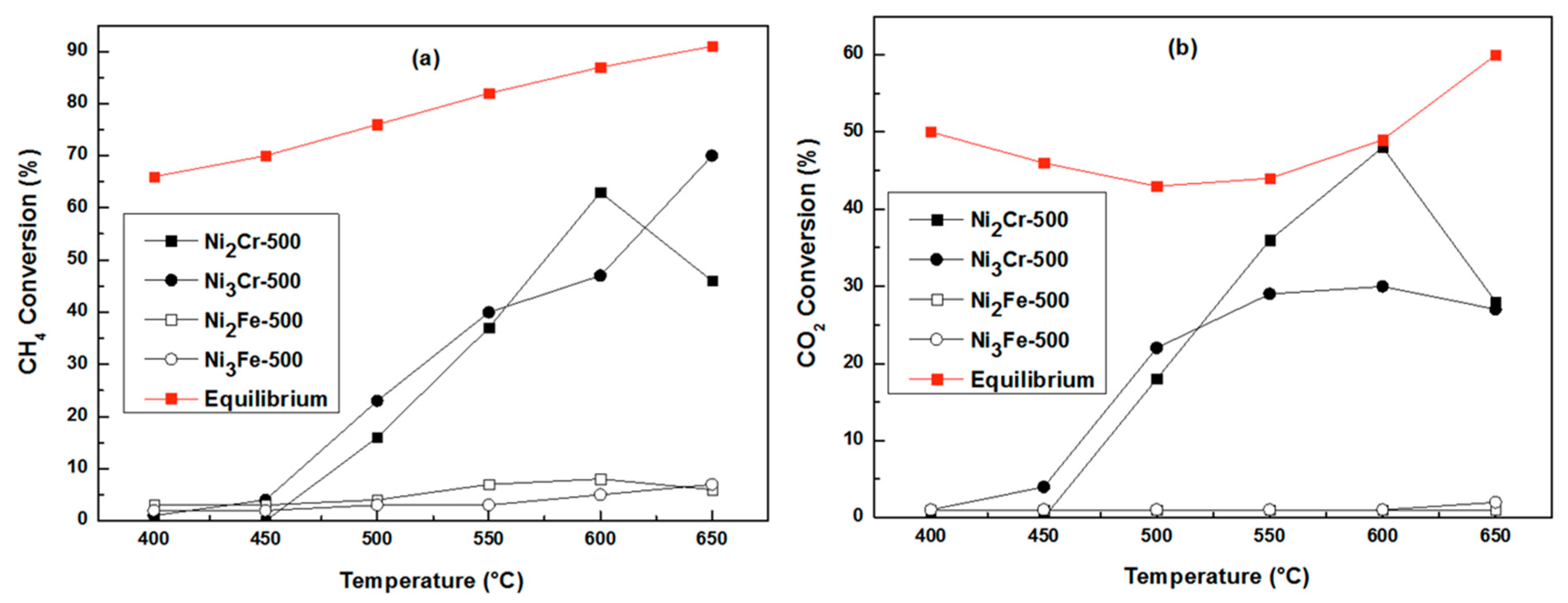 Catalysts 12 01507 g010 Catalysts 12 01507 g010