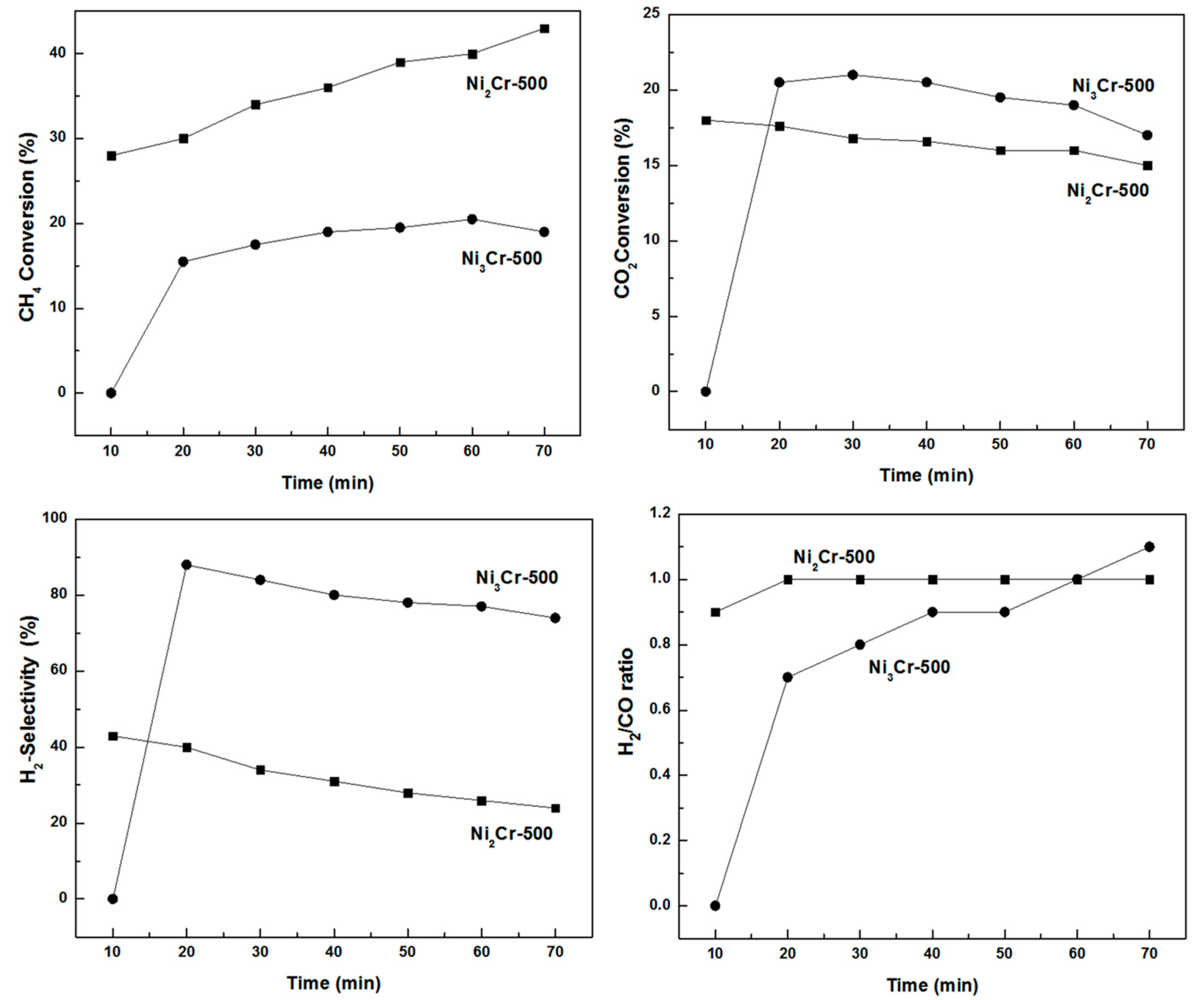 Catalysts 12 01507 g012 Catalysts 12 01507 g012