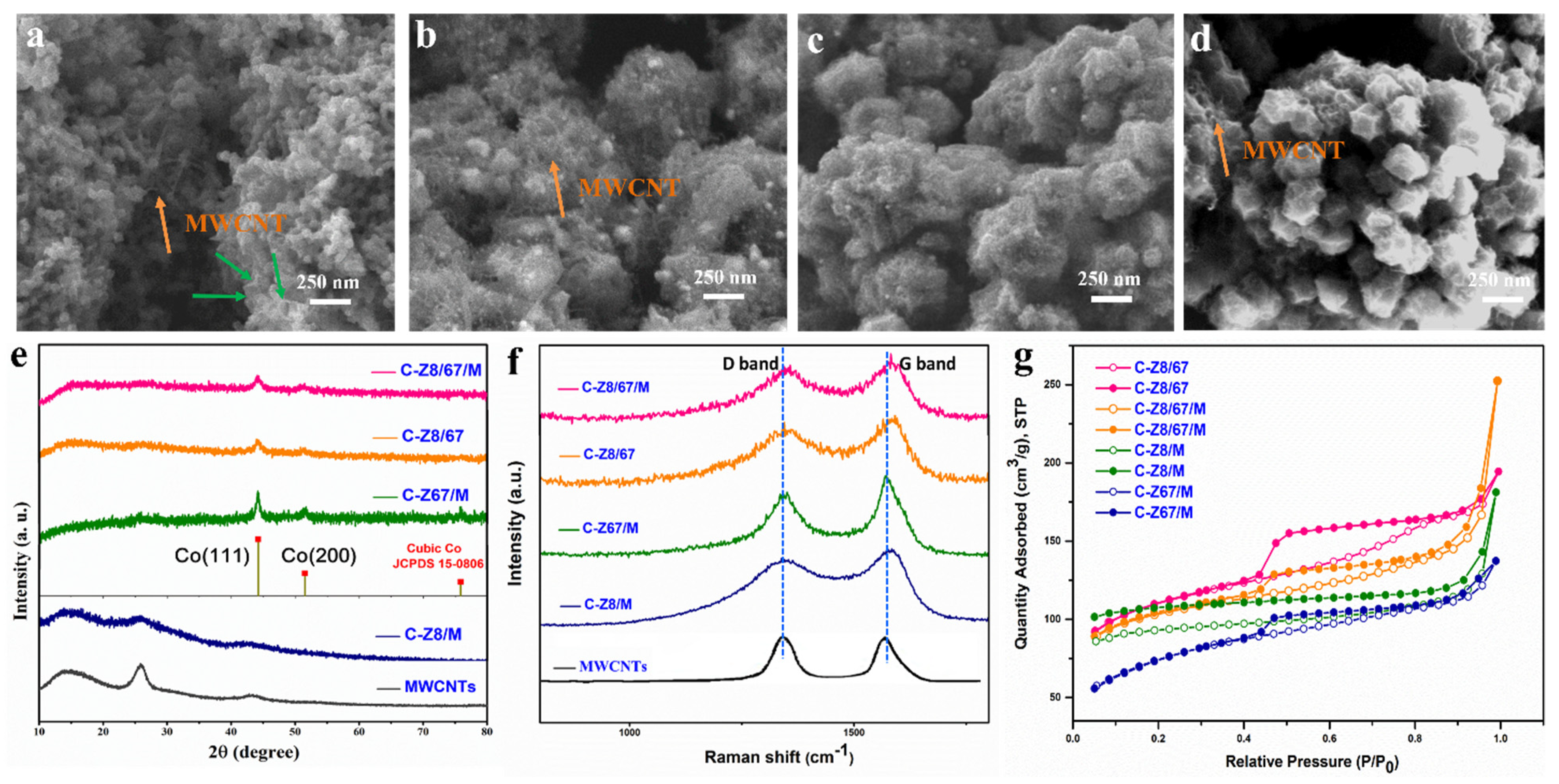 Catalysts 12 01508 g001