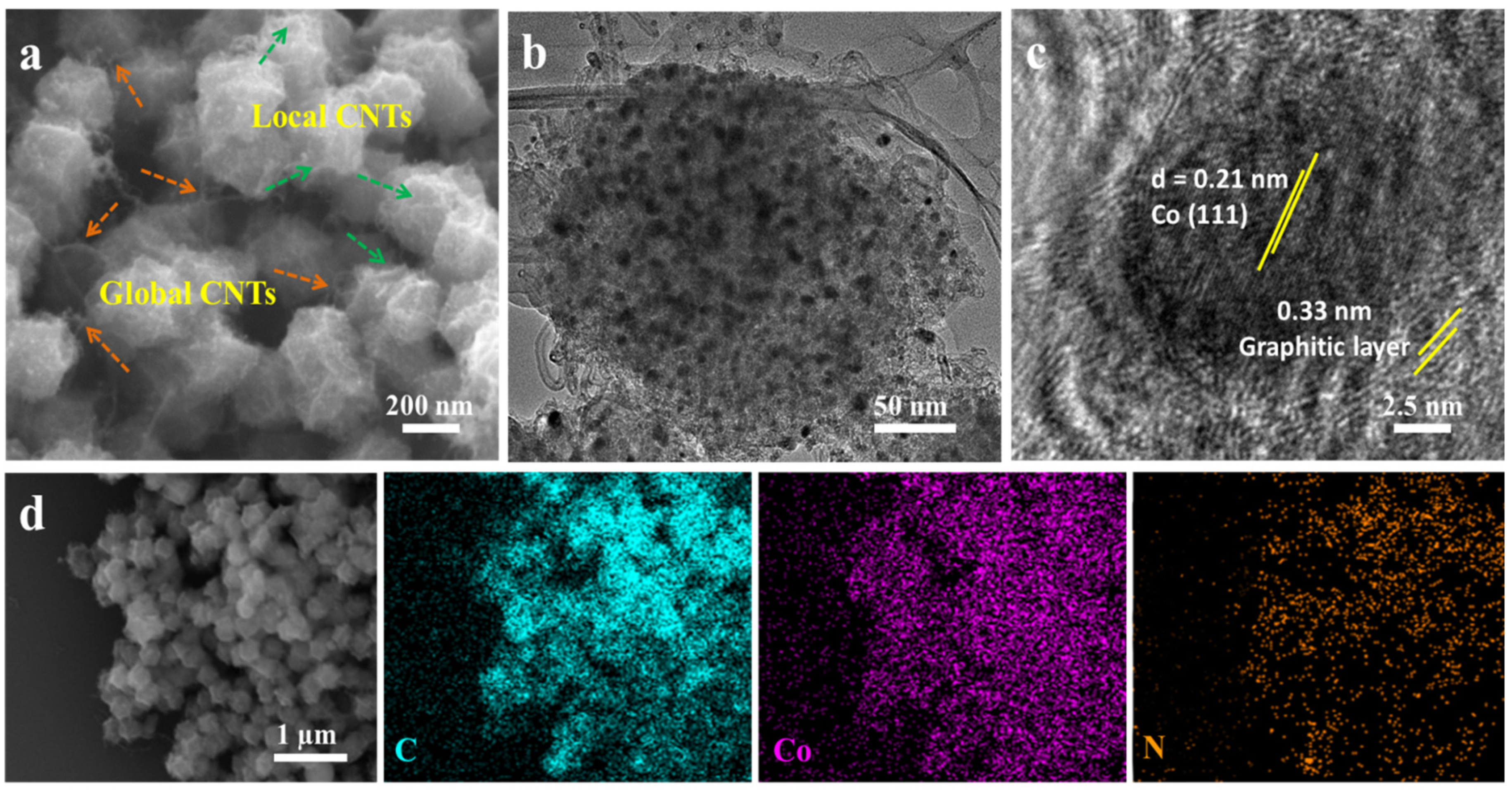 Catalysts 12 01508 g002