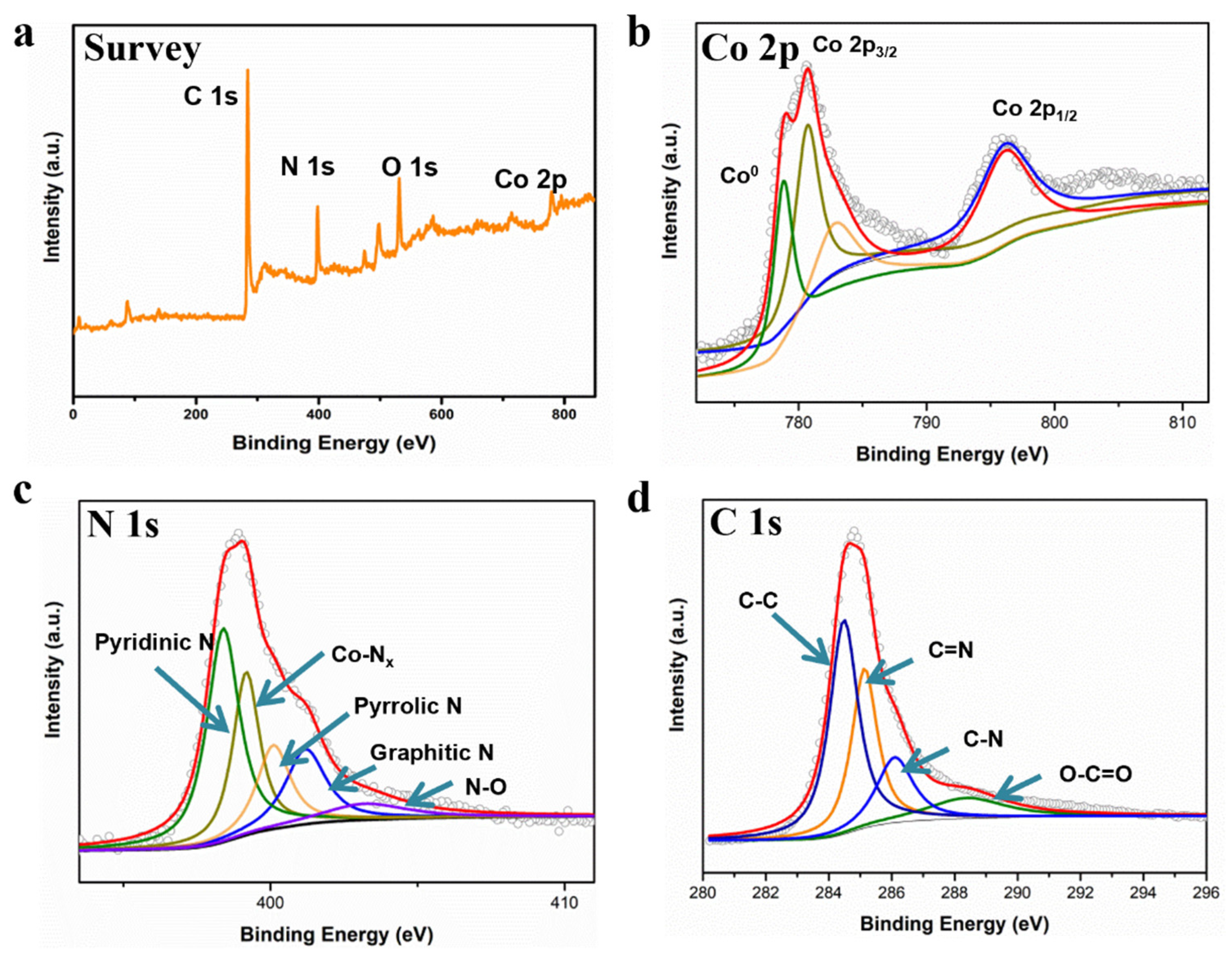 Catalysts 12 01508 g003
