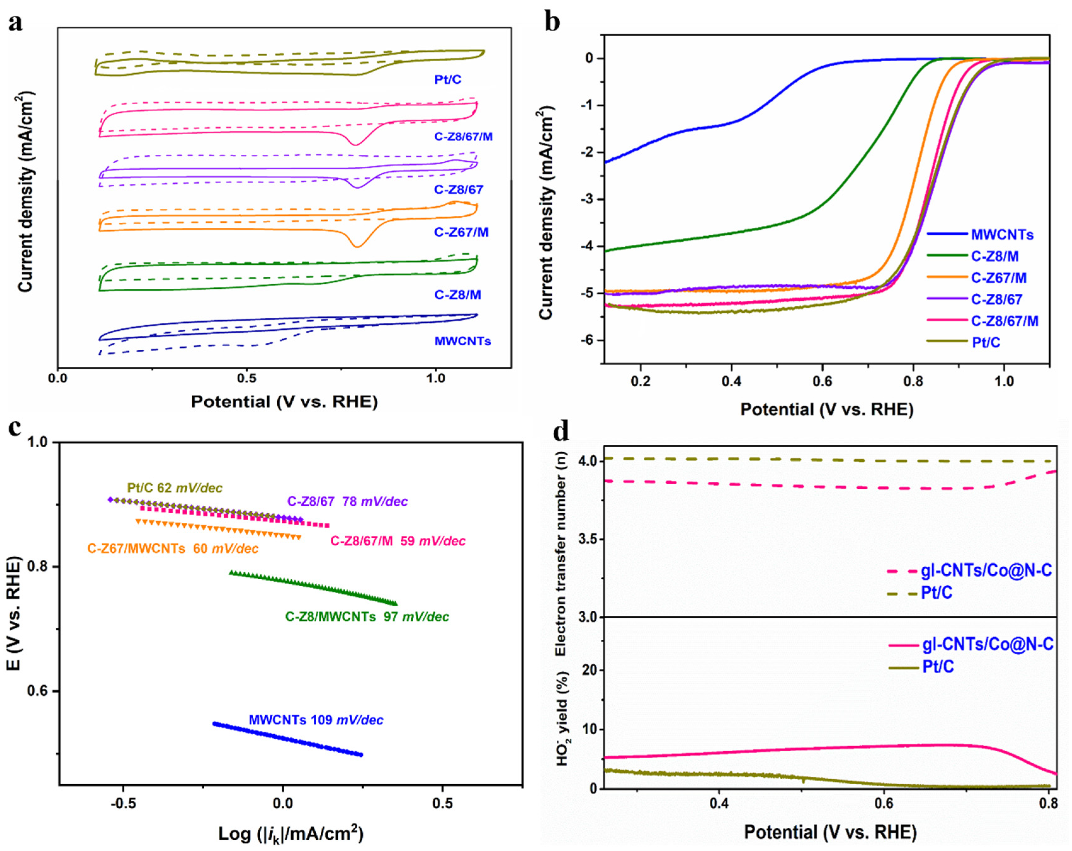 Catalysts 12 01508 g004