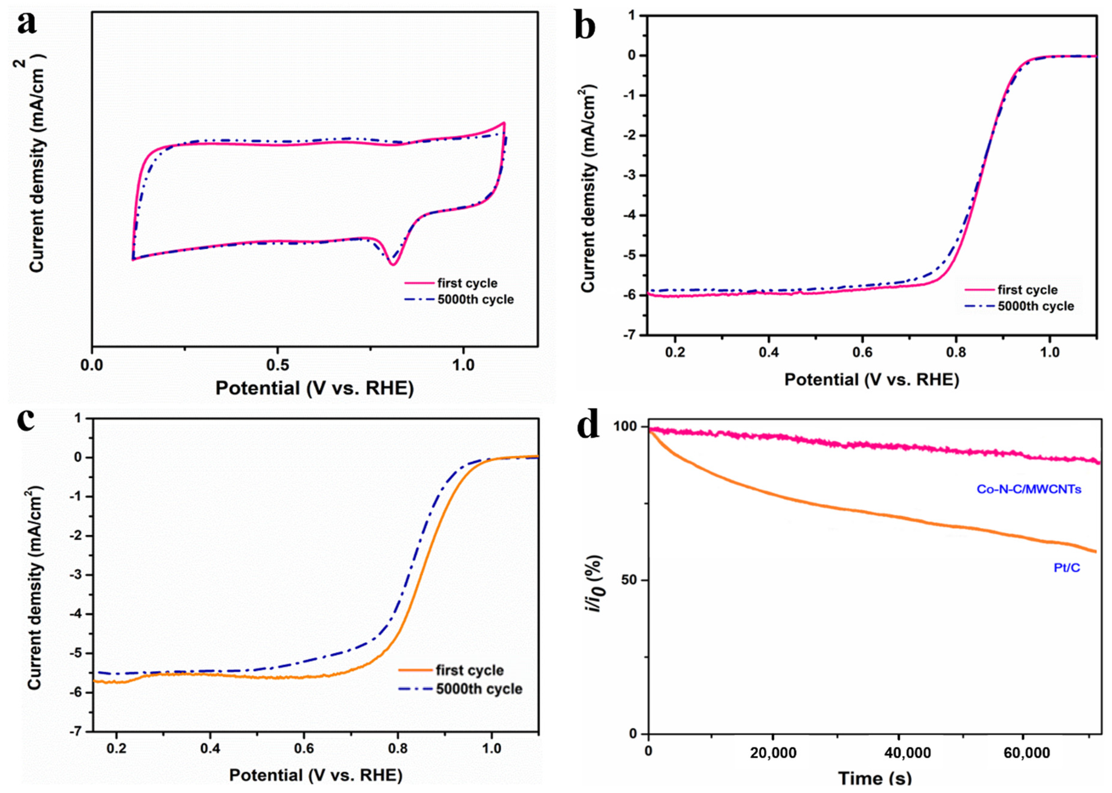 Catalysts 12 01508 g006