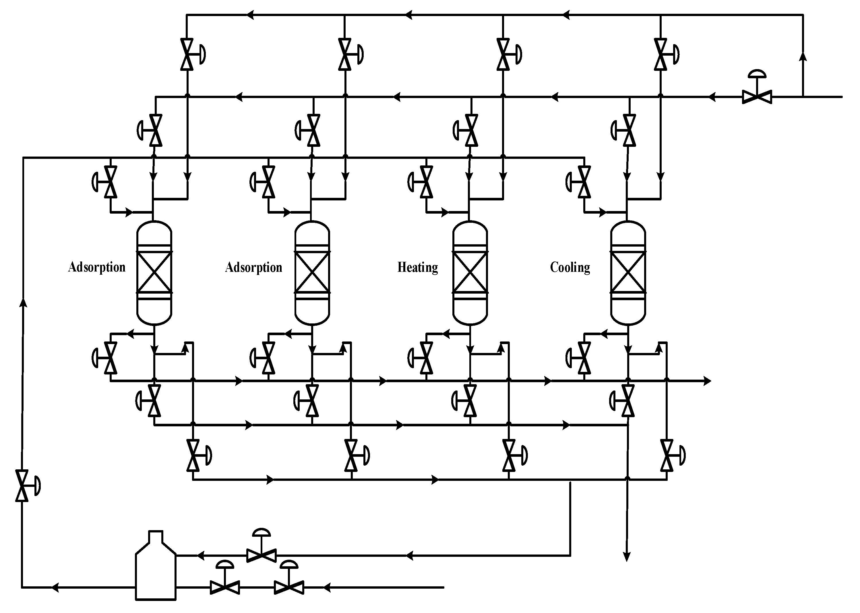 Catalysts Free FullText Modeling and Investigation of an