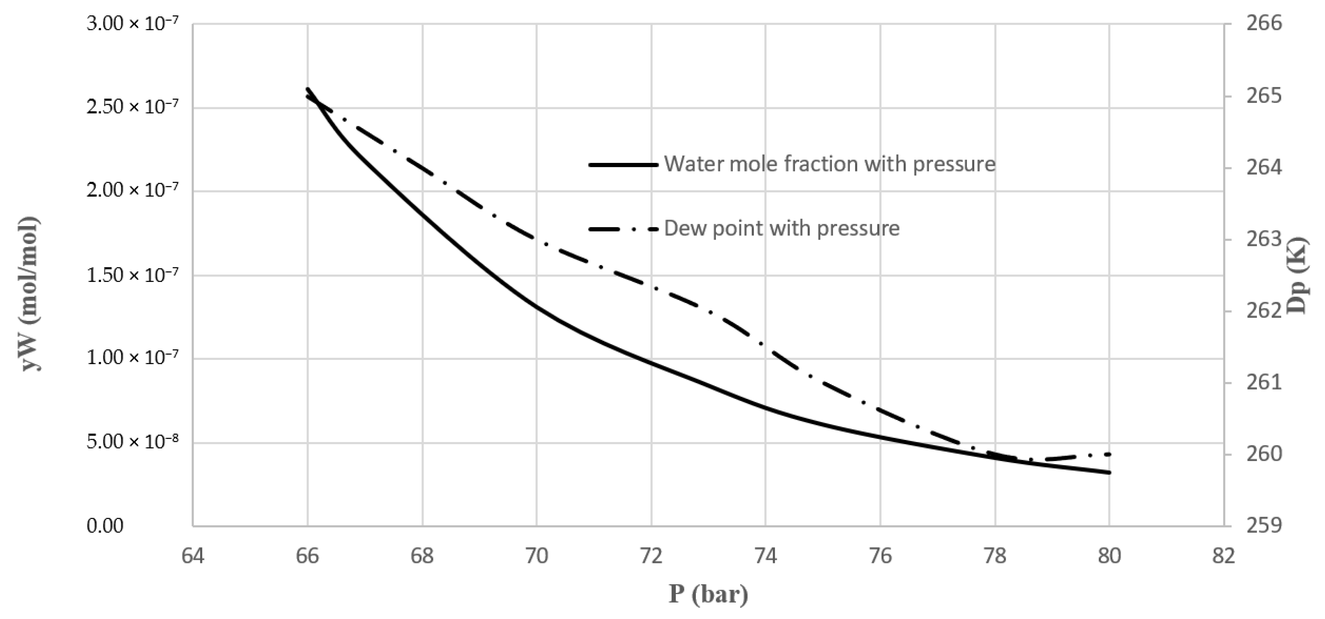 Catalysts Free FullText Modeling and Investigation of an