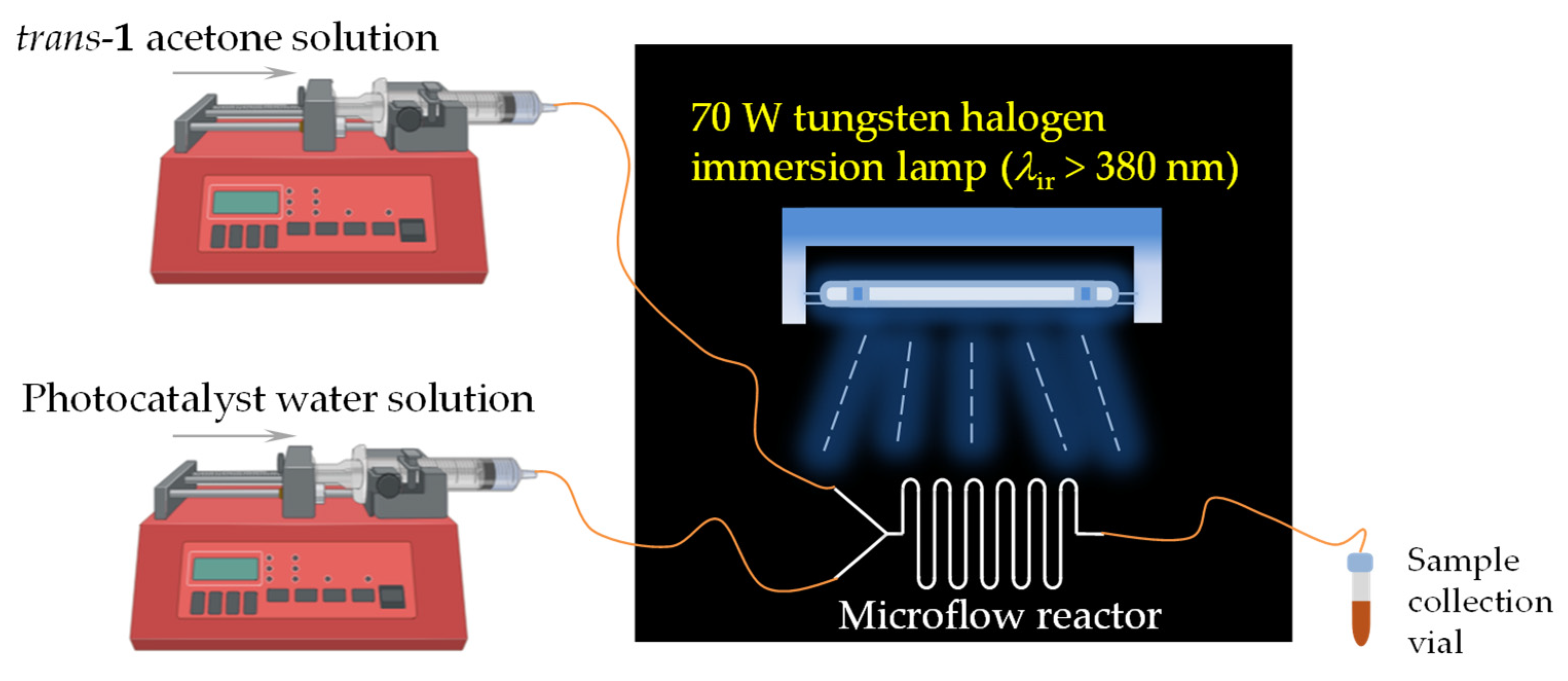 Catalysts 12 01510 g007