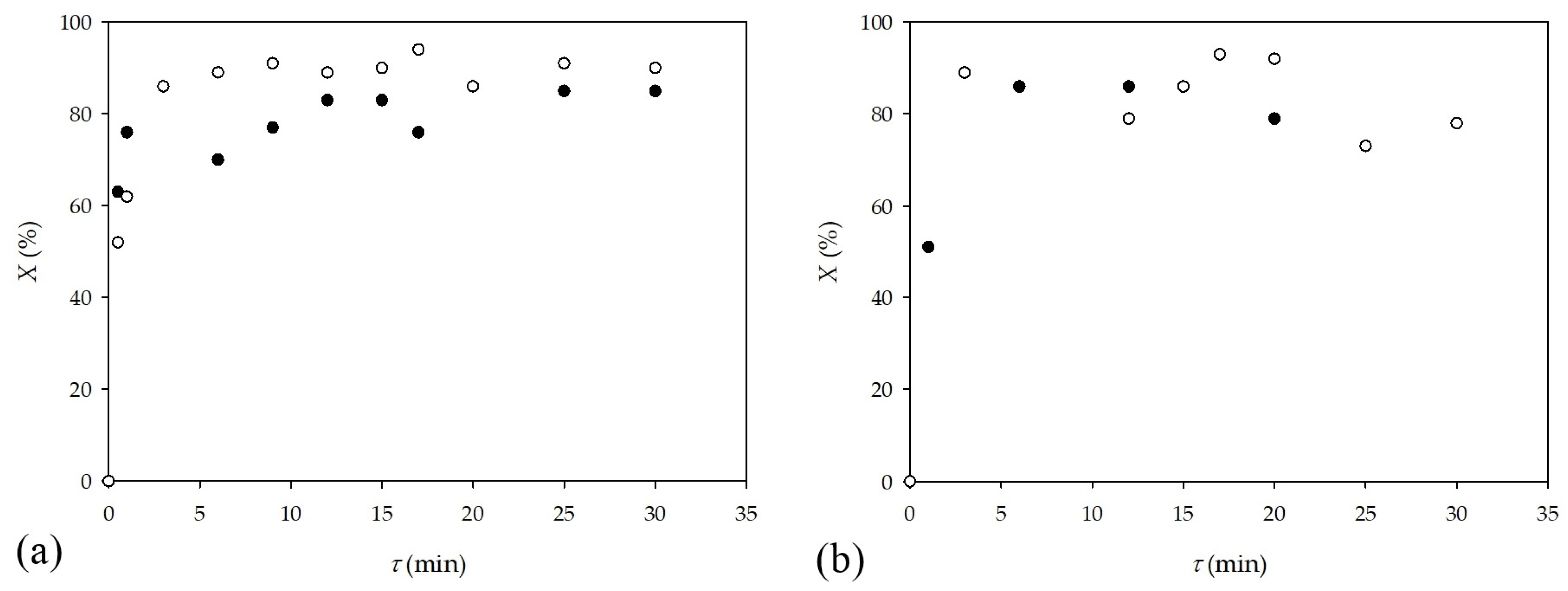 Catalysts 12 01510 g008
