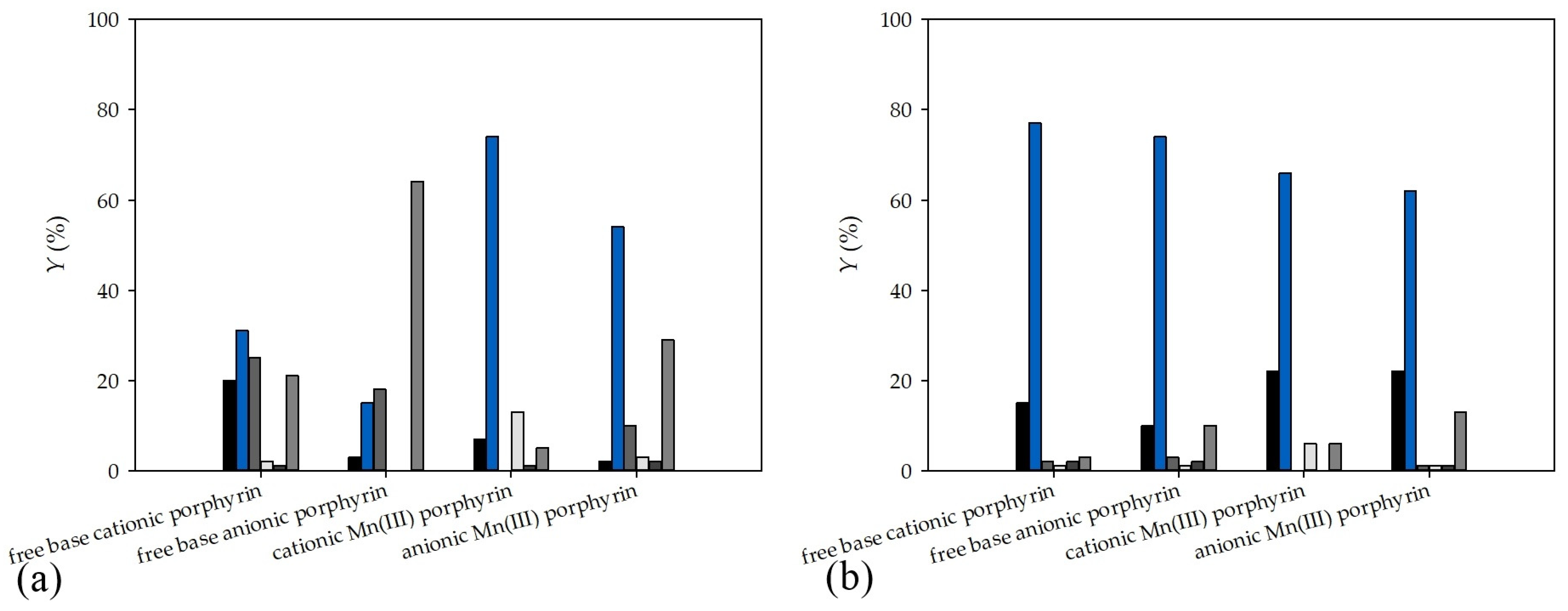 Catalysts 12 01510 g009
