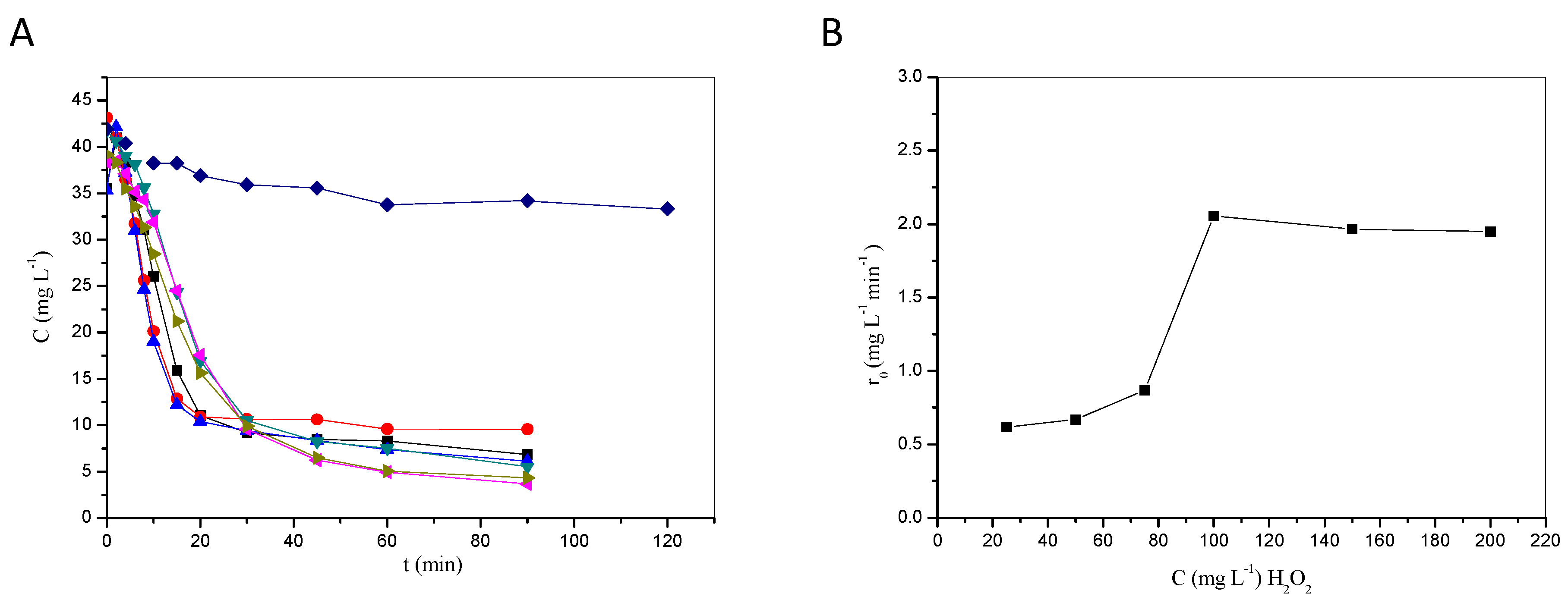 Catalysts 12 01512 g001 Catalysts 12 01512 g001