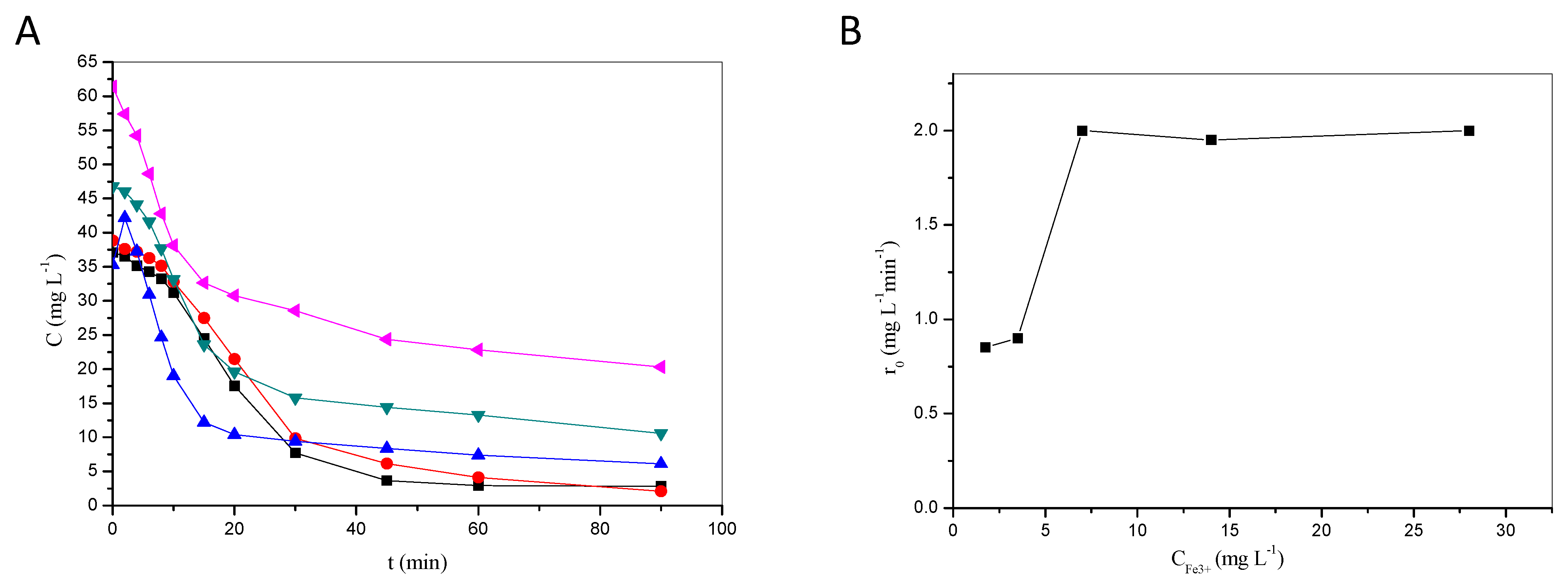 Catalysts 12 01512 g002 Catalysts 12 01512 g002