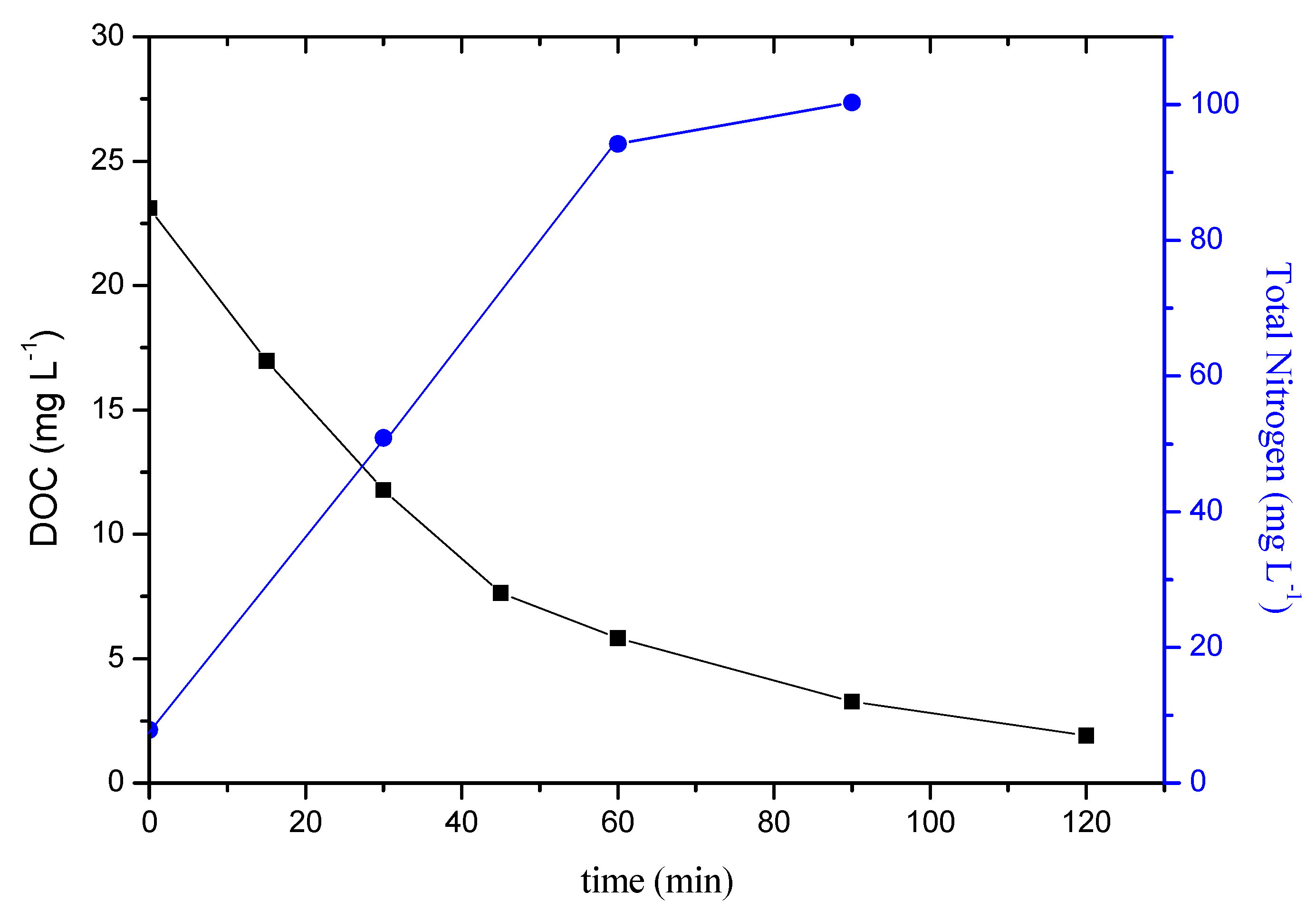 Catalysts 12 01512 g004 Catalysts 12 01512 g004