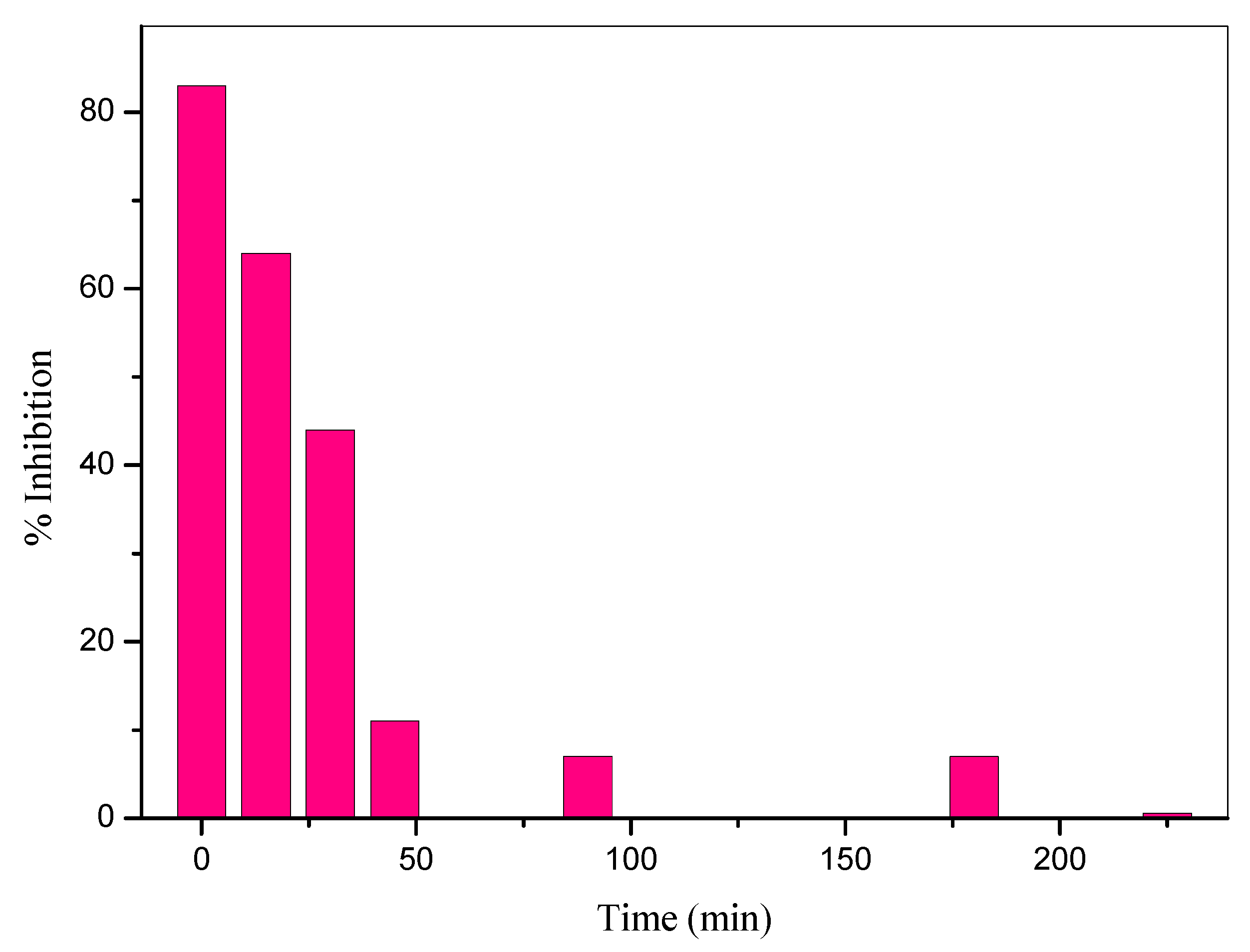 Catalysts 12 01512 g005 Catalysts 12 01512 g005