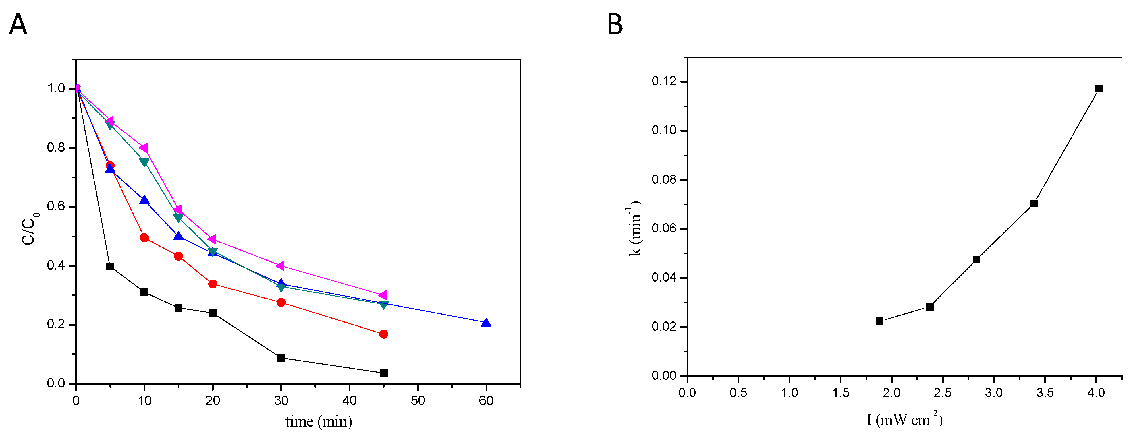 Catalysts 12 01512 g006 Catalysts 12 01512 g006