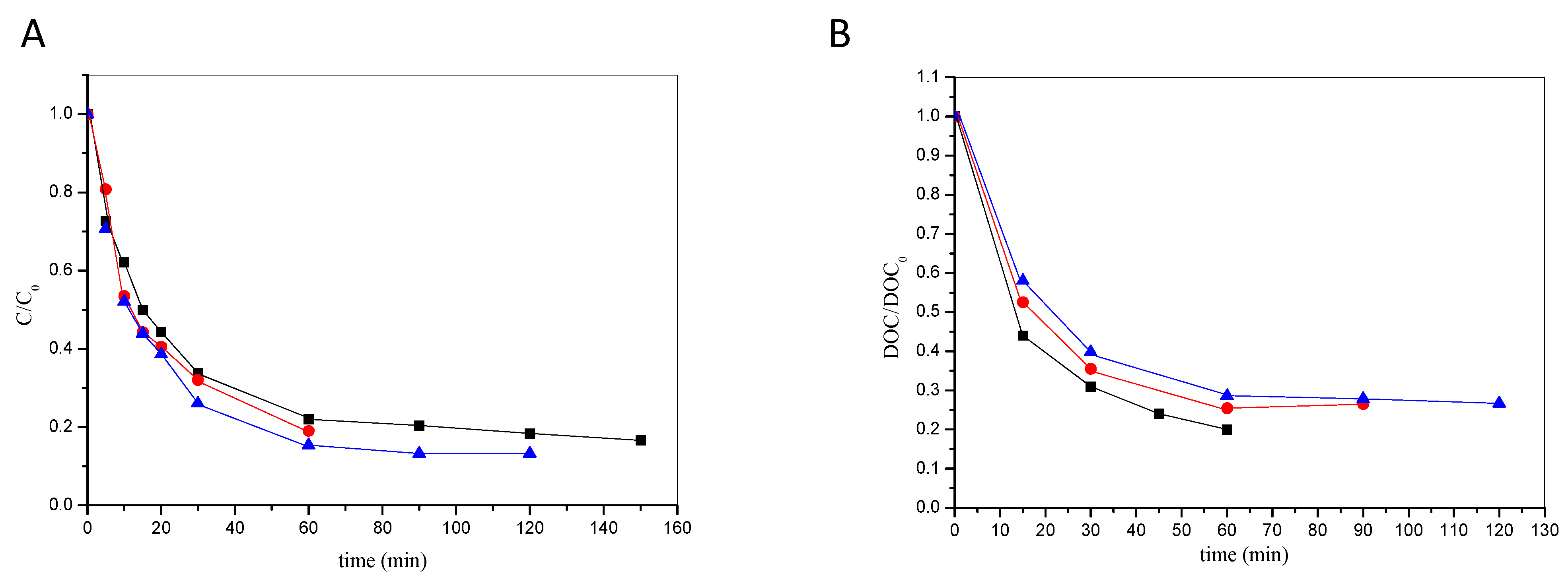 Catalysts 12 01512 g008 Catalysts 12 01512 g008