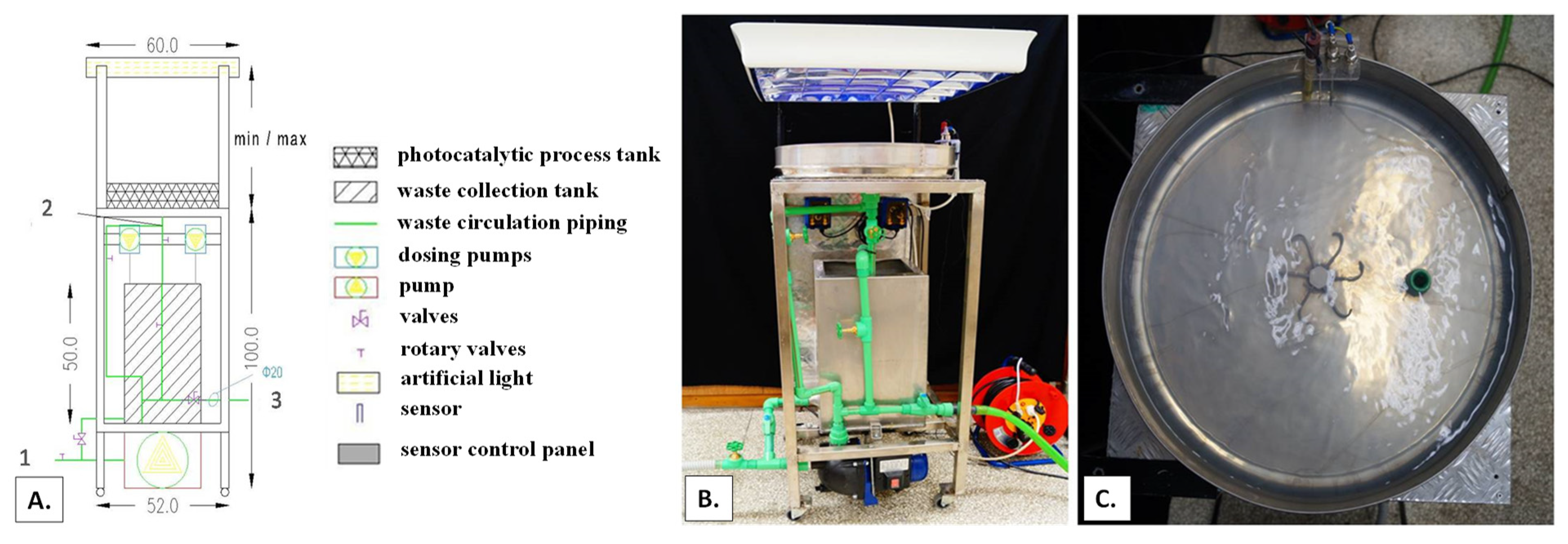 Catalysts 12 01512 g009 Catalysts 12 01512 g009