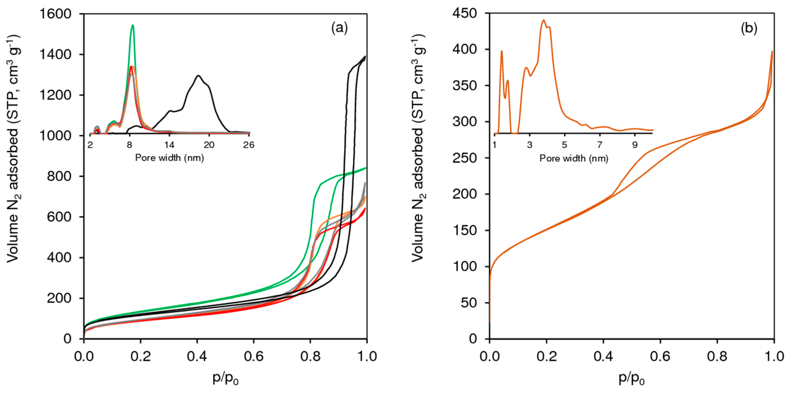 Catalysts 12 01513 g004