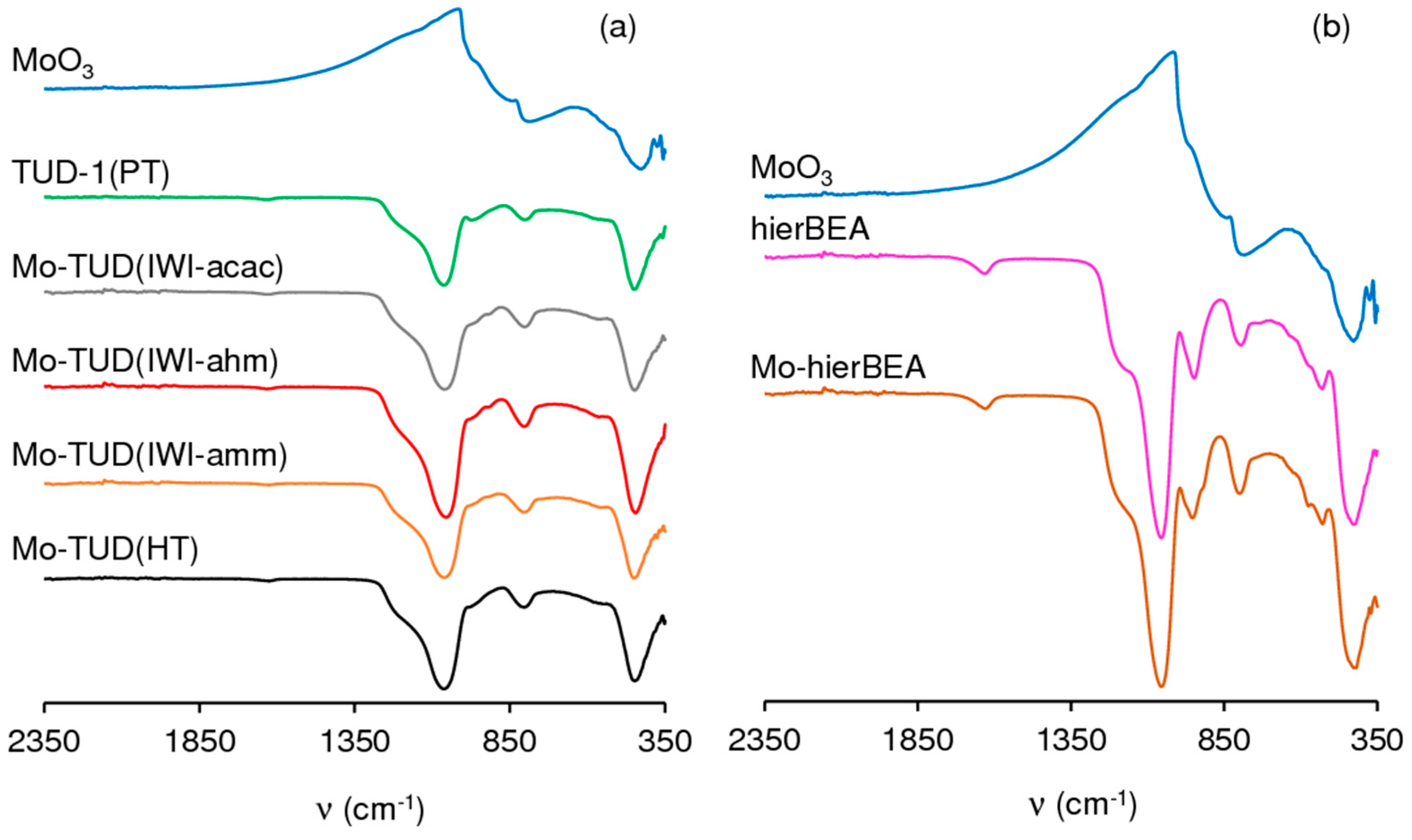Catalysts 12 01513 g005