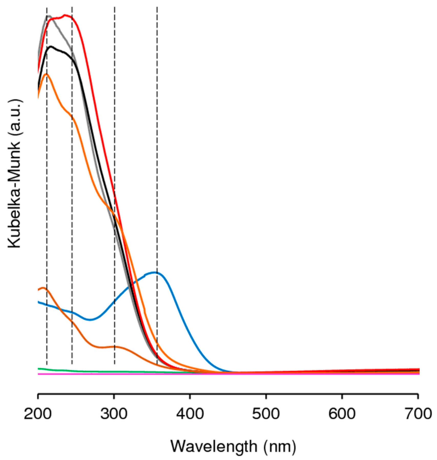 Catalysts 12 01513 g006