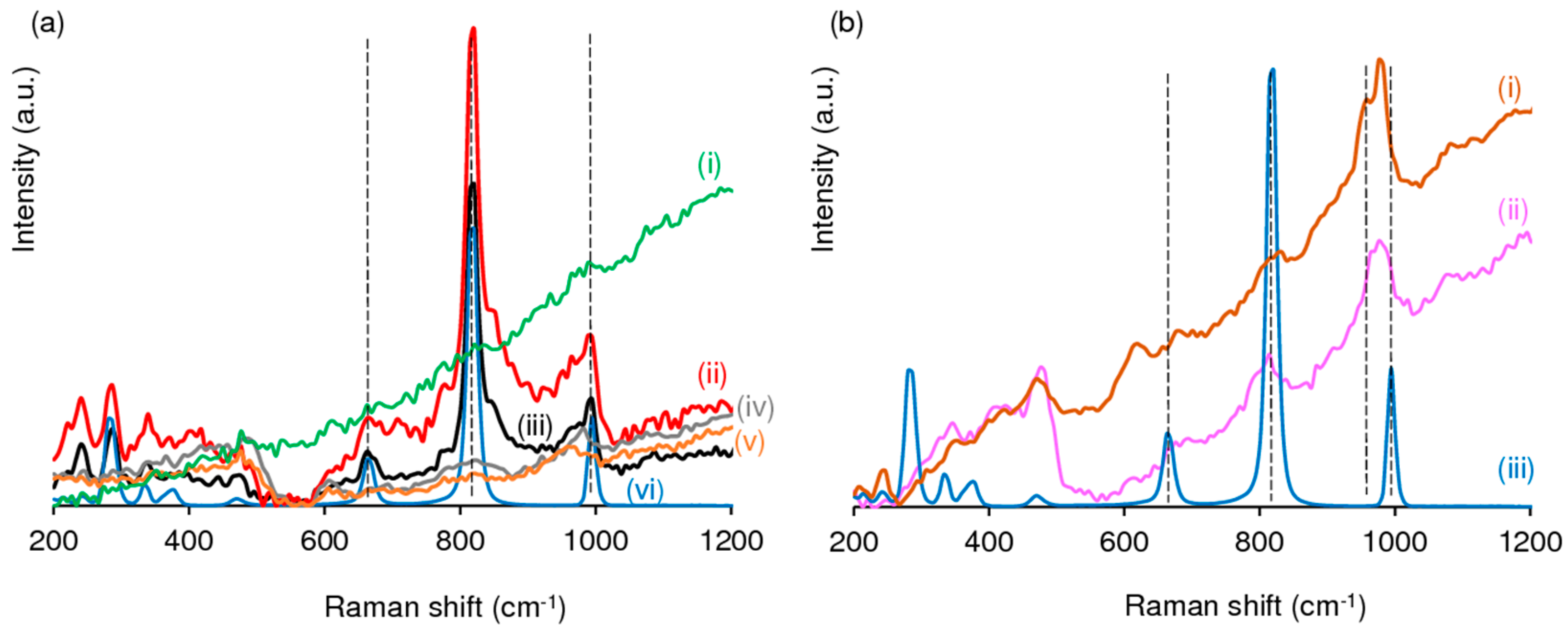 Catalysts 12 01513 g007