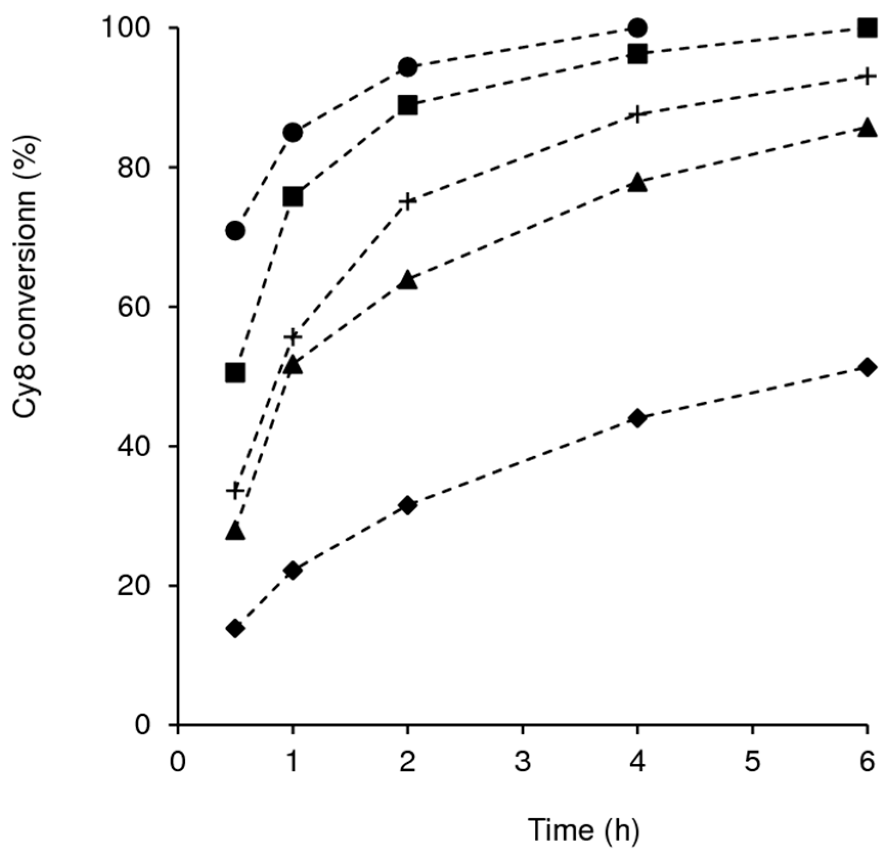 Catalysts 12 01513 g009