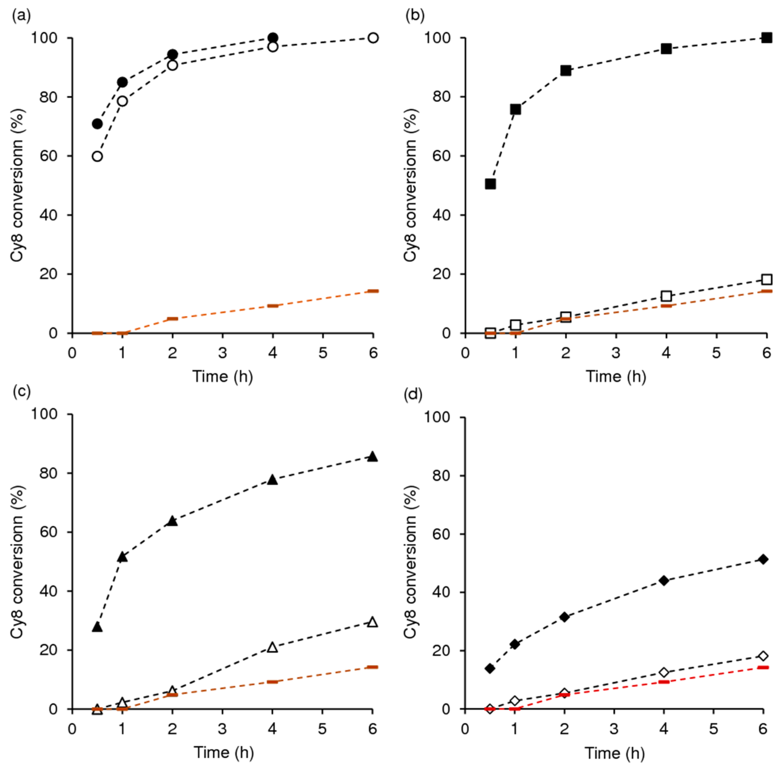Catalysts 12 01513 g010