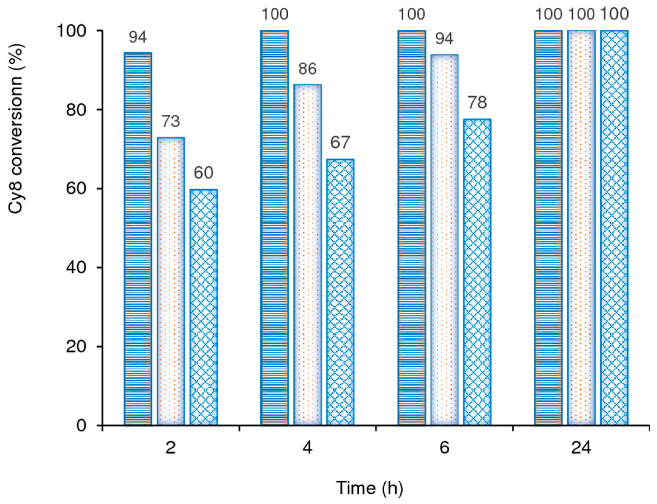 Catalysts 12 01513 g011