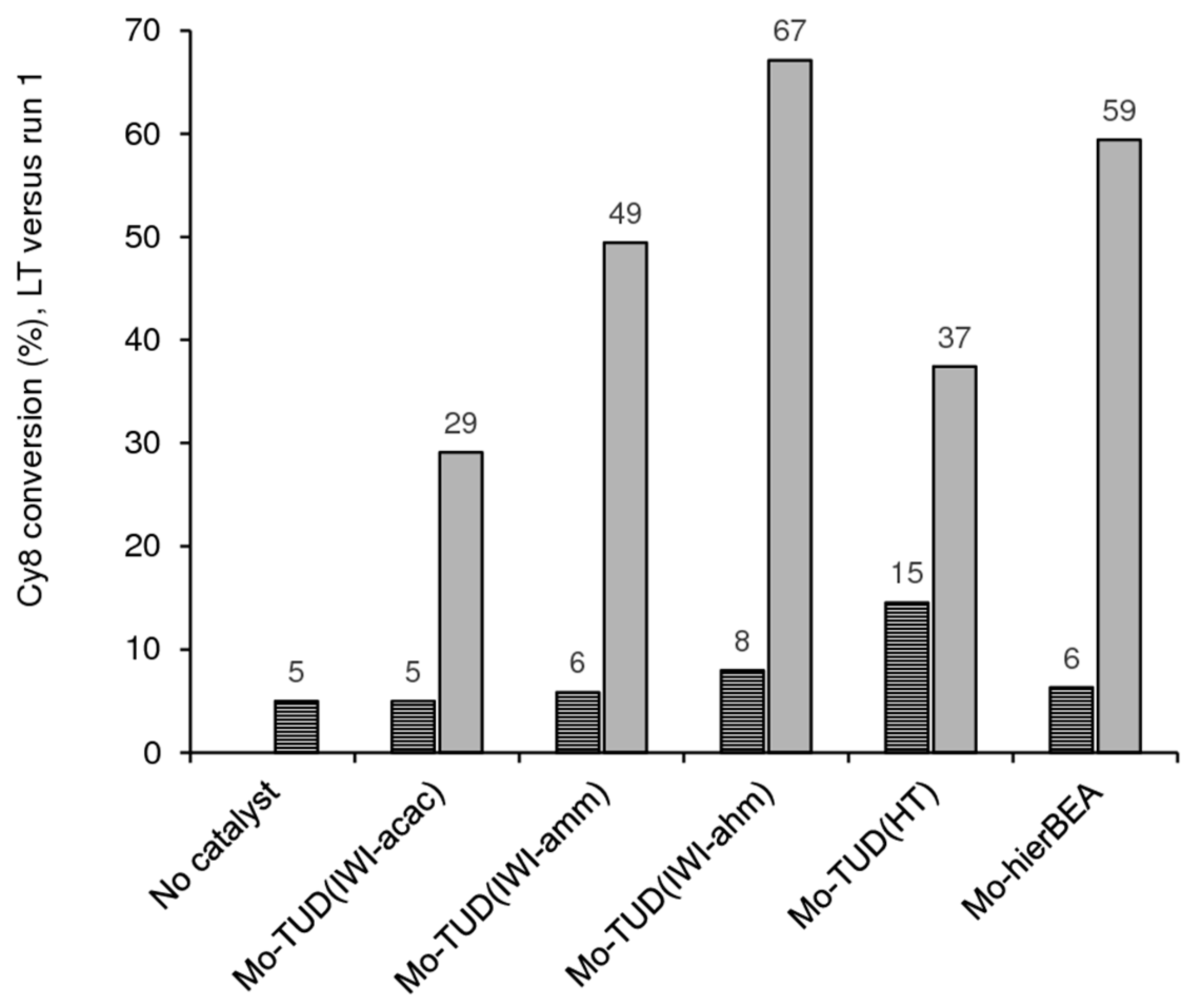 Catalysts 12 01513 g013