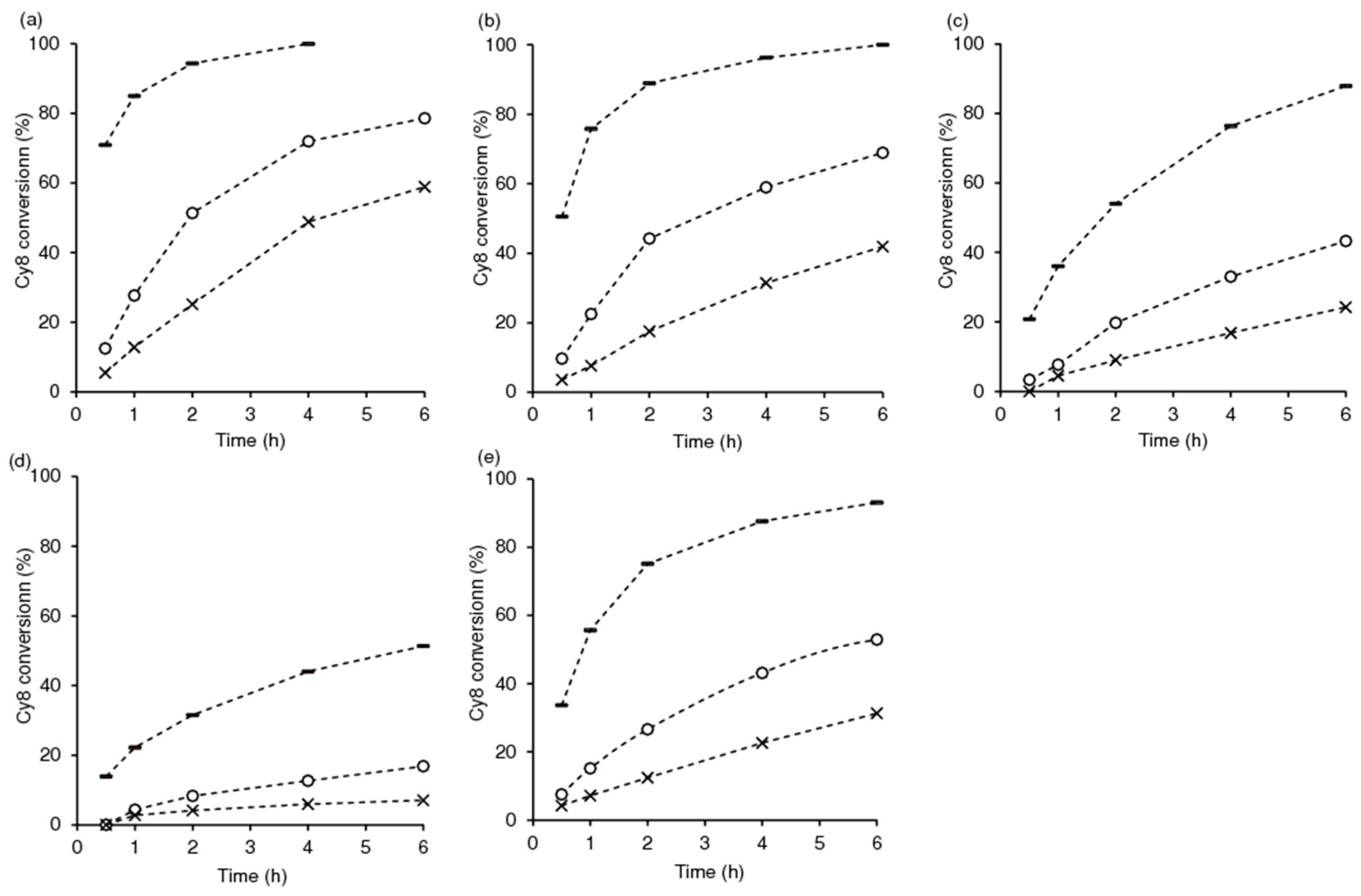 Catalysts 12 01513 g014