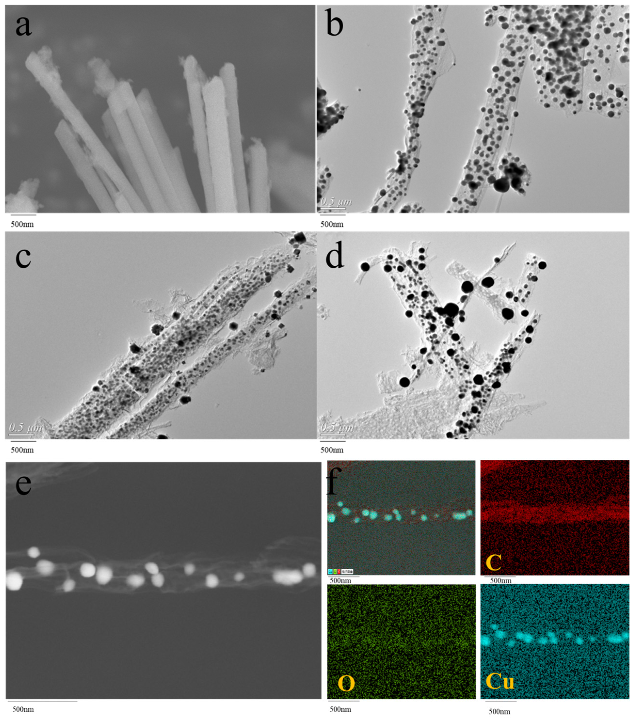 Catalysts 12 01515 g003 Catalysts 12 01515 g003