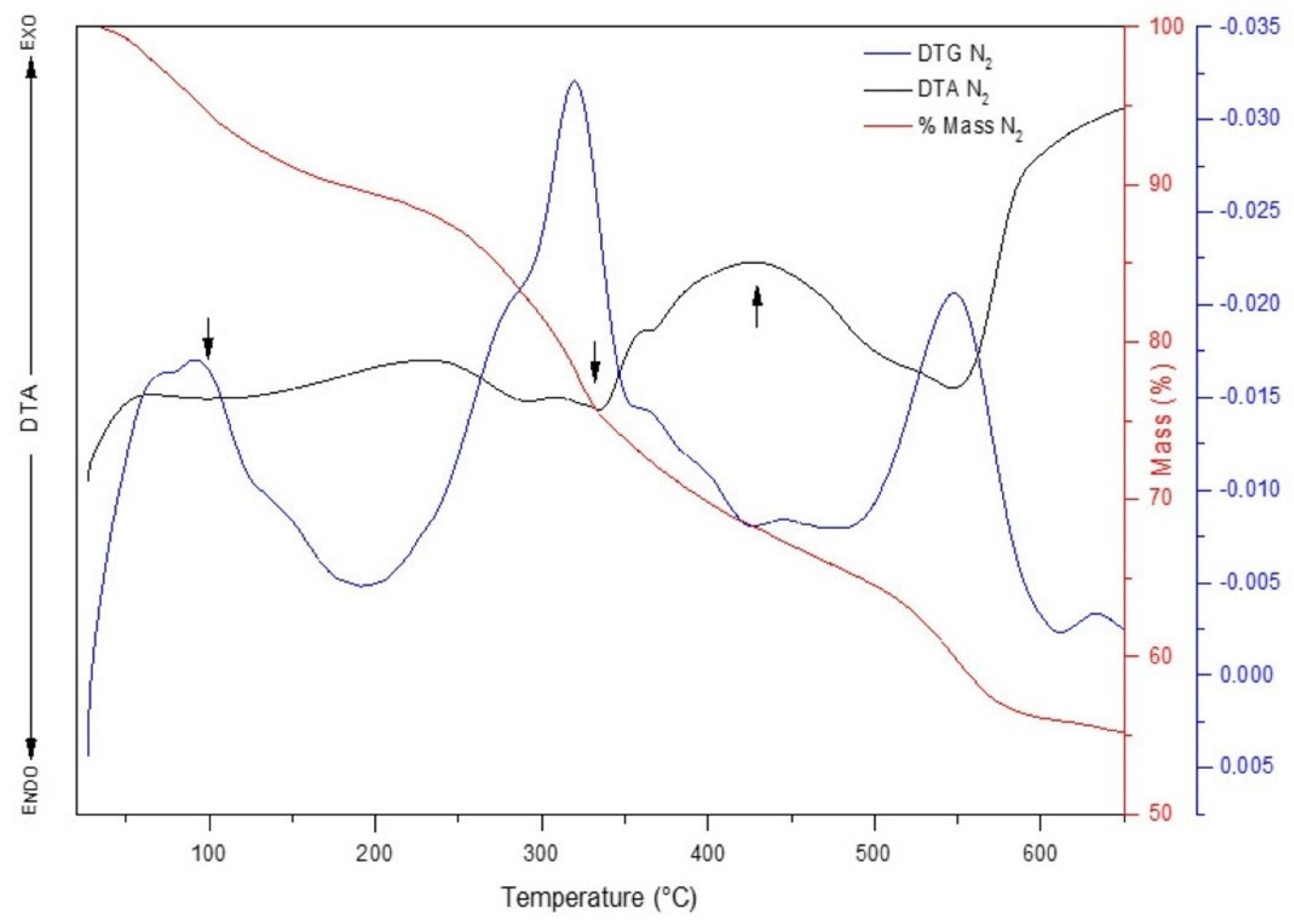 Catalysts 12 01517 g001 Catalysts 12 01517 g001