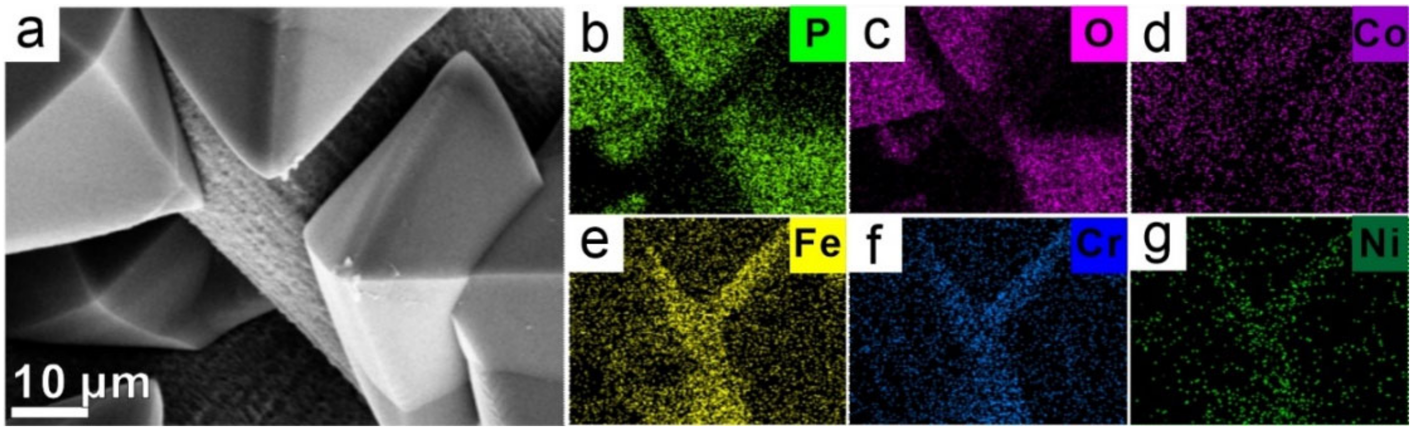 Catalysts 12 01521 g003 Catalysts 12 01521 g003