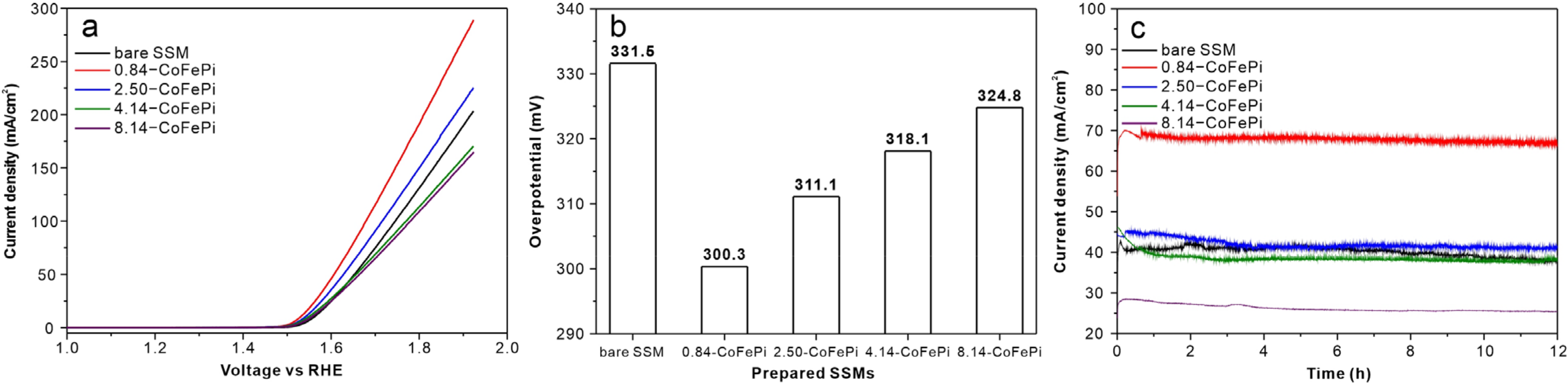 Catalysts 12 01521 g005 Catalysts 12 01521 g005
