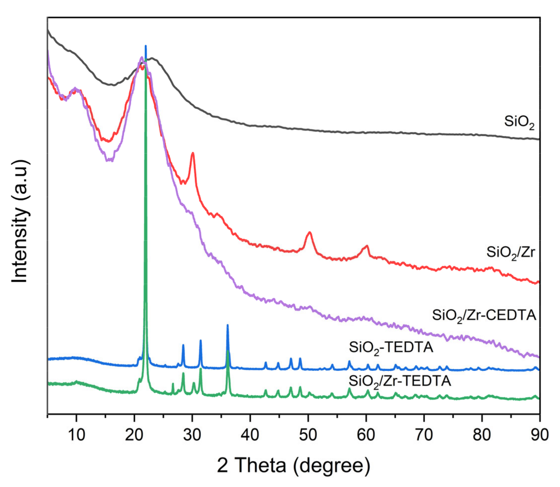 Catalysts 12 01522 g001