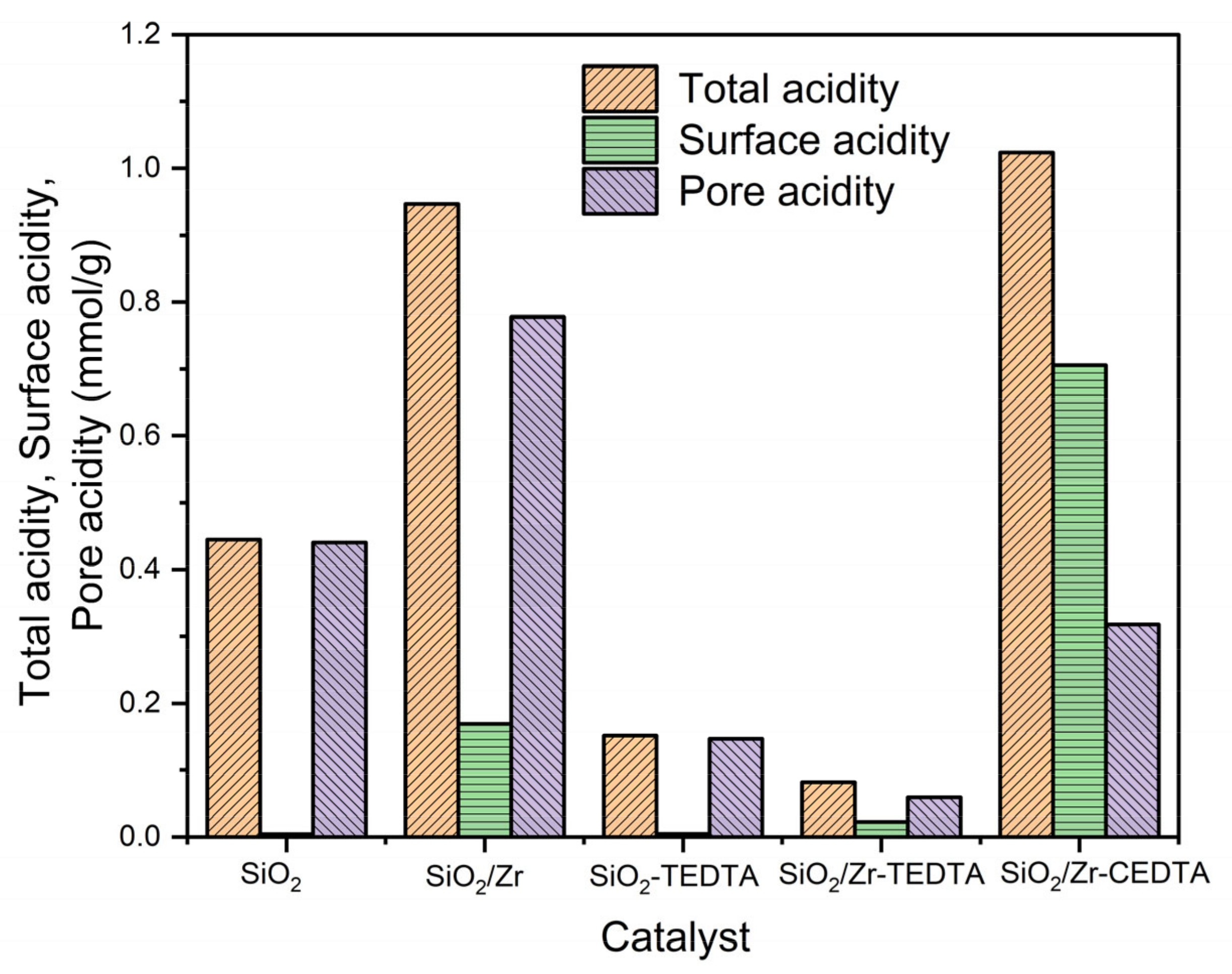 Catalysts 12 01522 g007