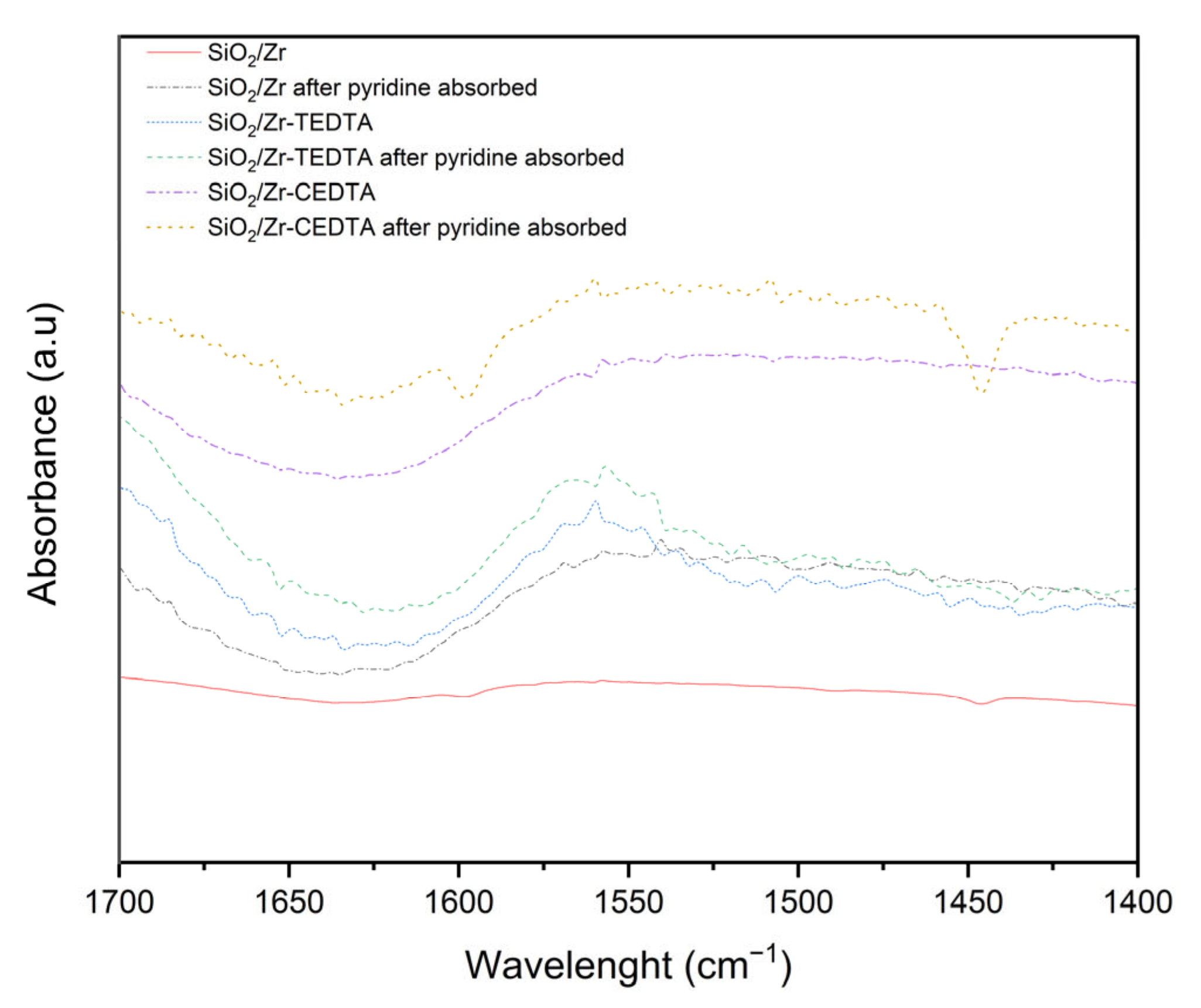 Catalysts 12 01522 g008