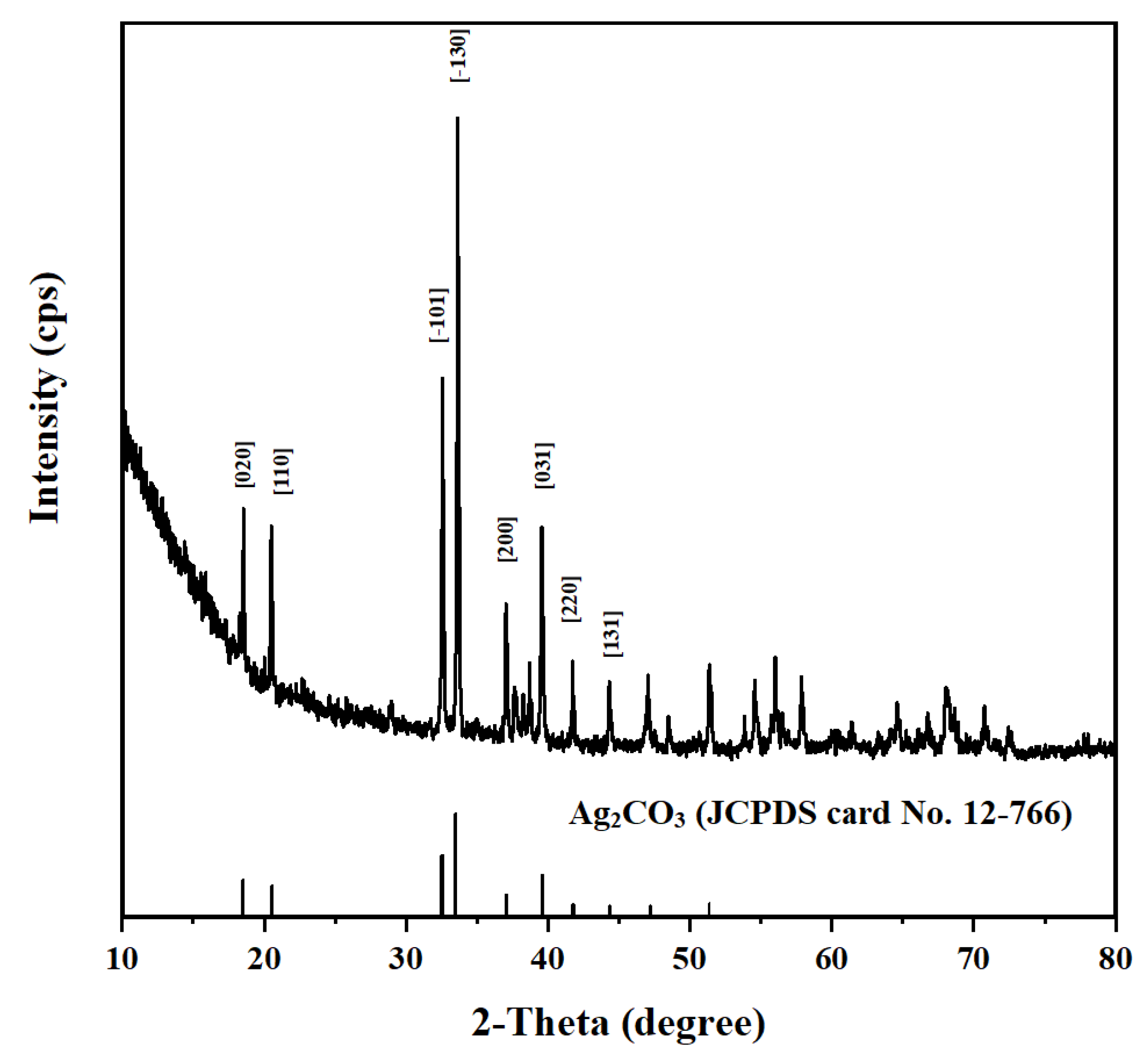 Catalysts 12 01523 g001