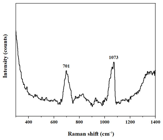 Photocatalytic Degradation of 4-tert-butylphenol Using Solar Light ...