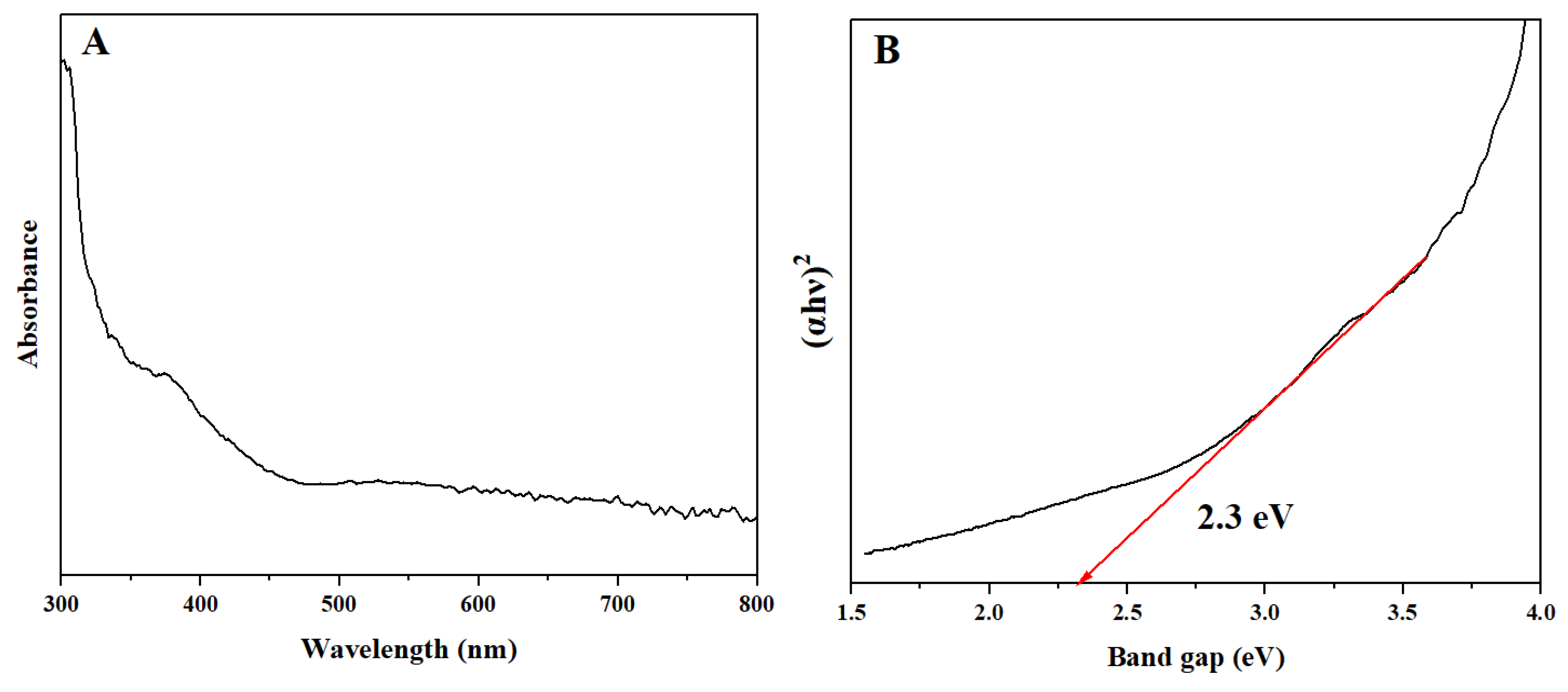 Catalysts 12 01523 g004